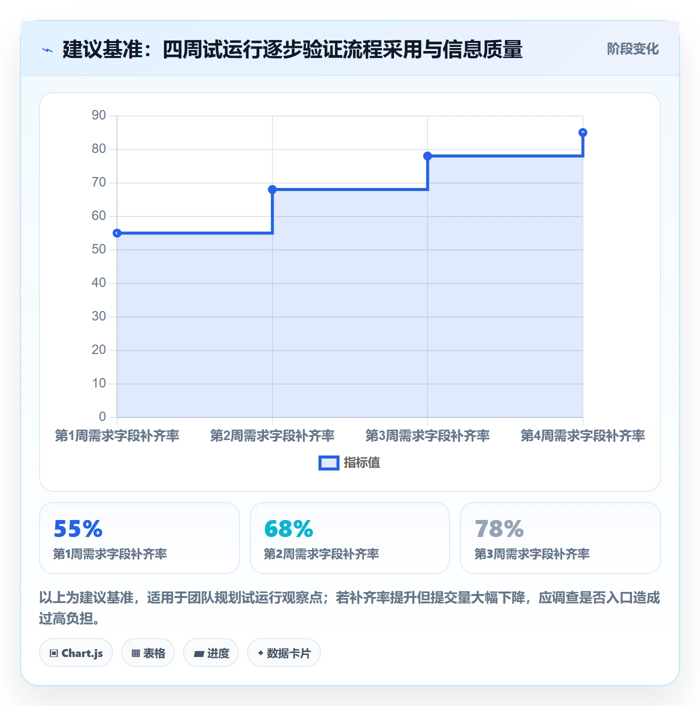 需求管理需求收集教程:跨部门团队风险控制,避坑指南