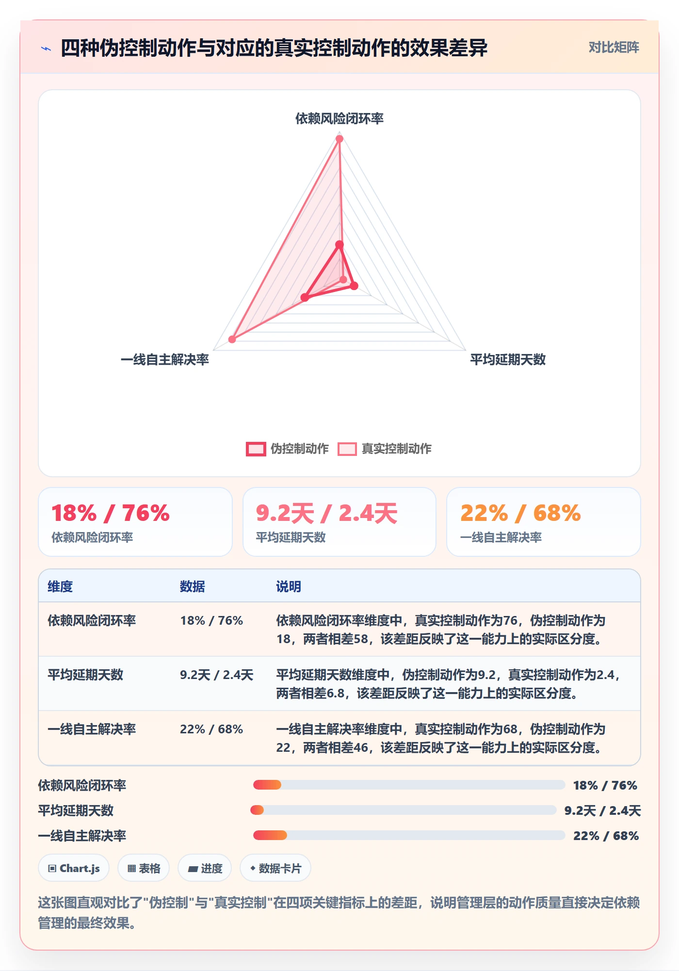 SS实操方法:管理层提升任务依赖效率的风险控制方法与模板