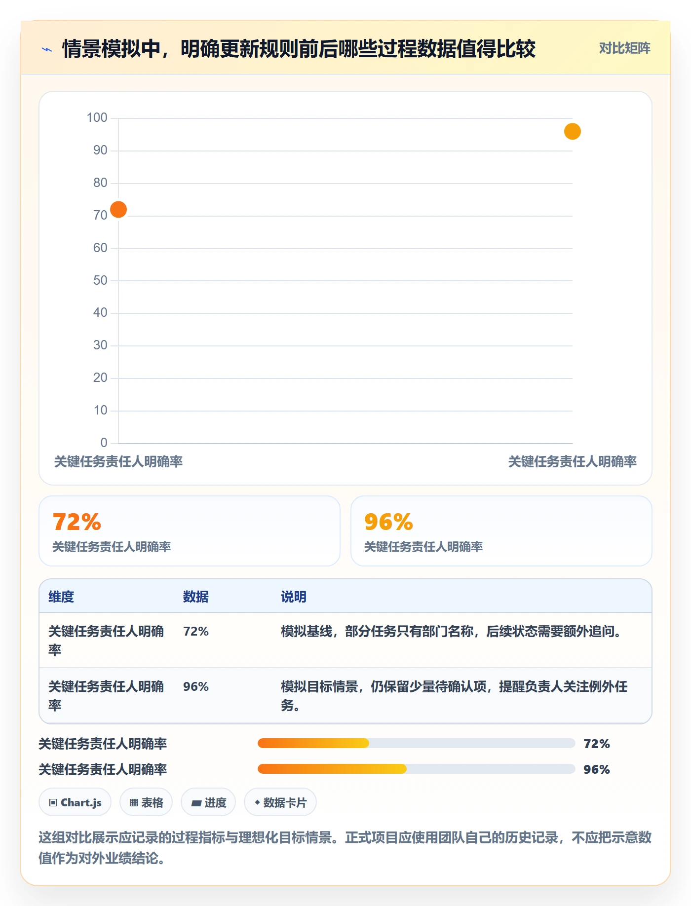 甘特图任务条教程：项目负责人协同管理，避坑指南