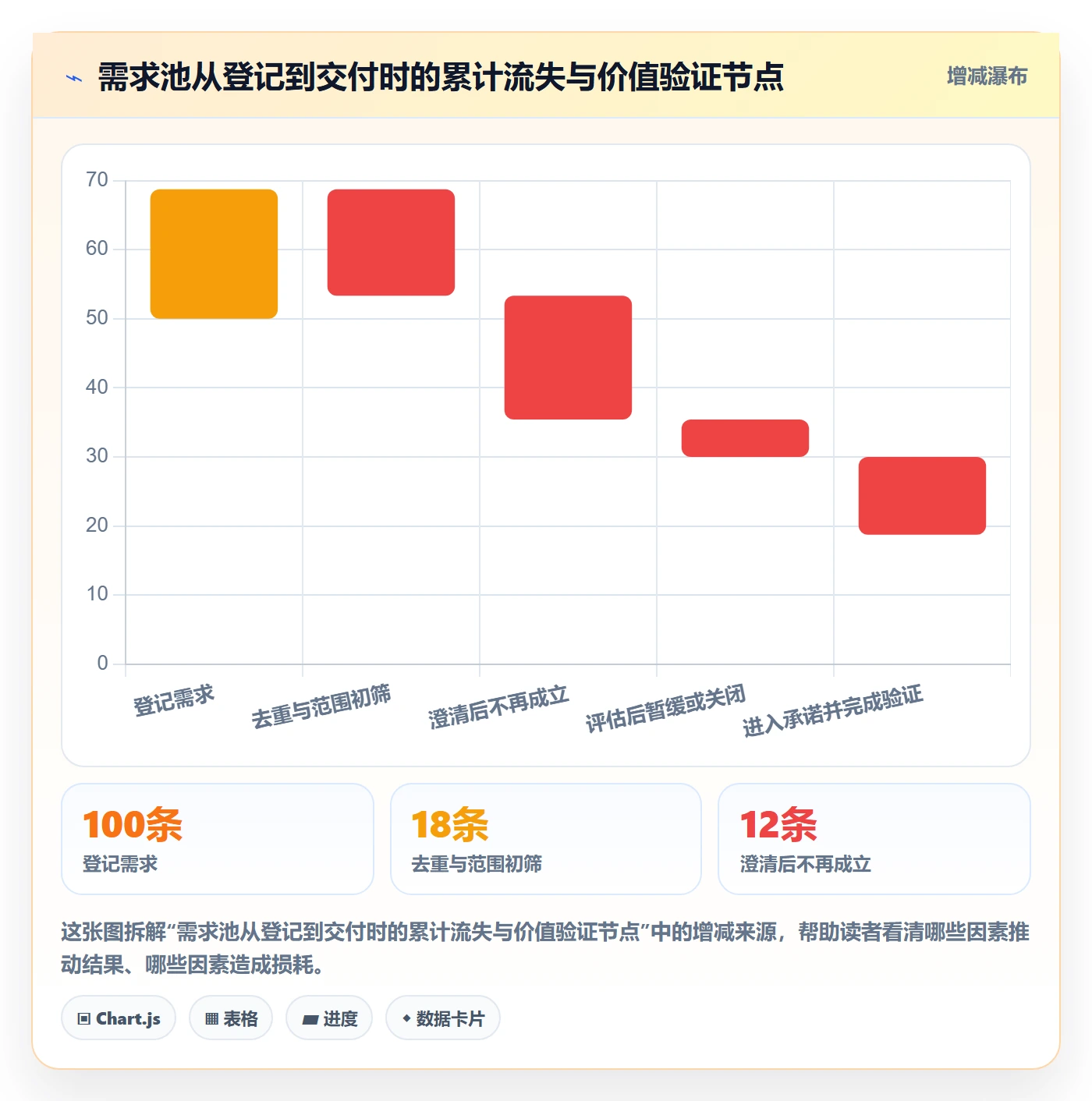 需求池实操方法:跨部门团队提升需求管理效率的制度设计方法与模板