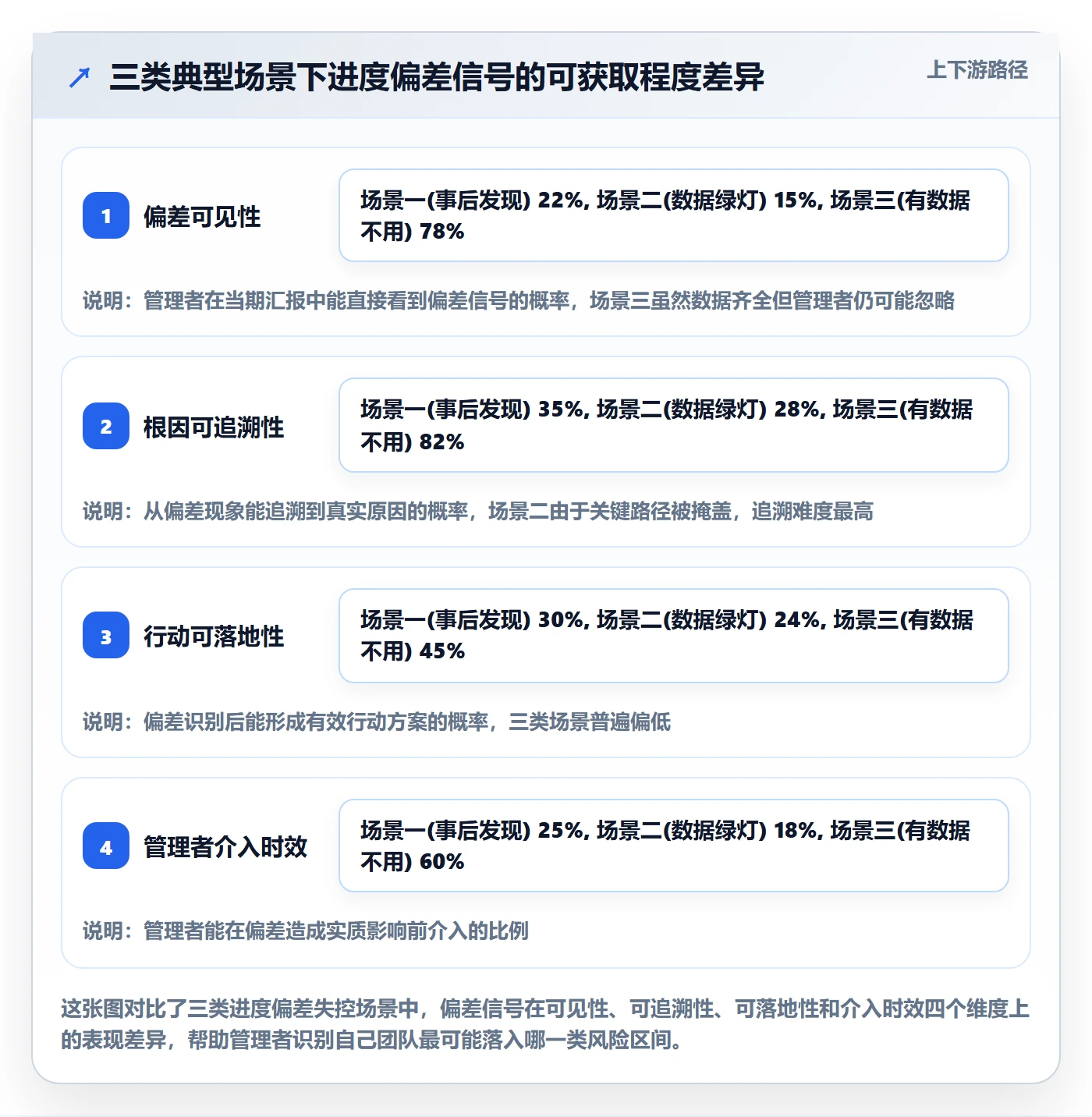 进度偏差实操方法:管理层提升进度管理效率的入门指南方法与模板