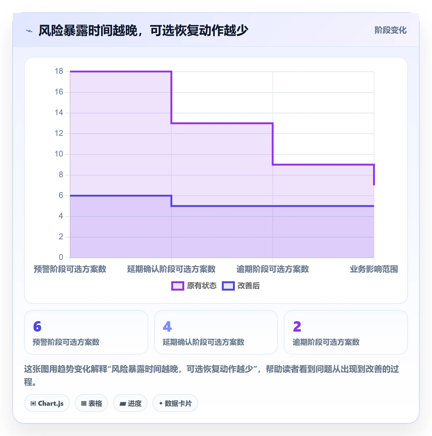 逾期管理指南：项目经理如何做好延期管理，落地方案全流程