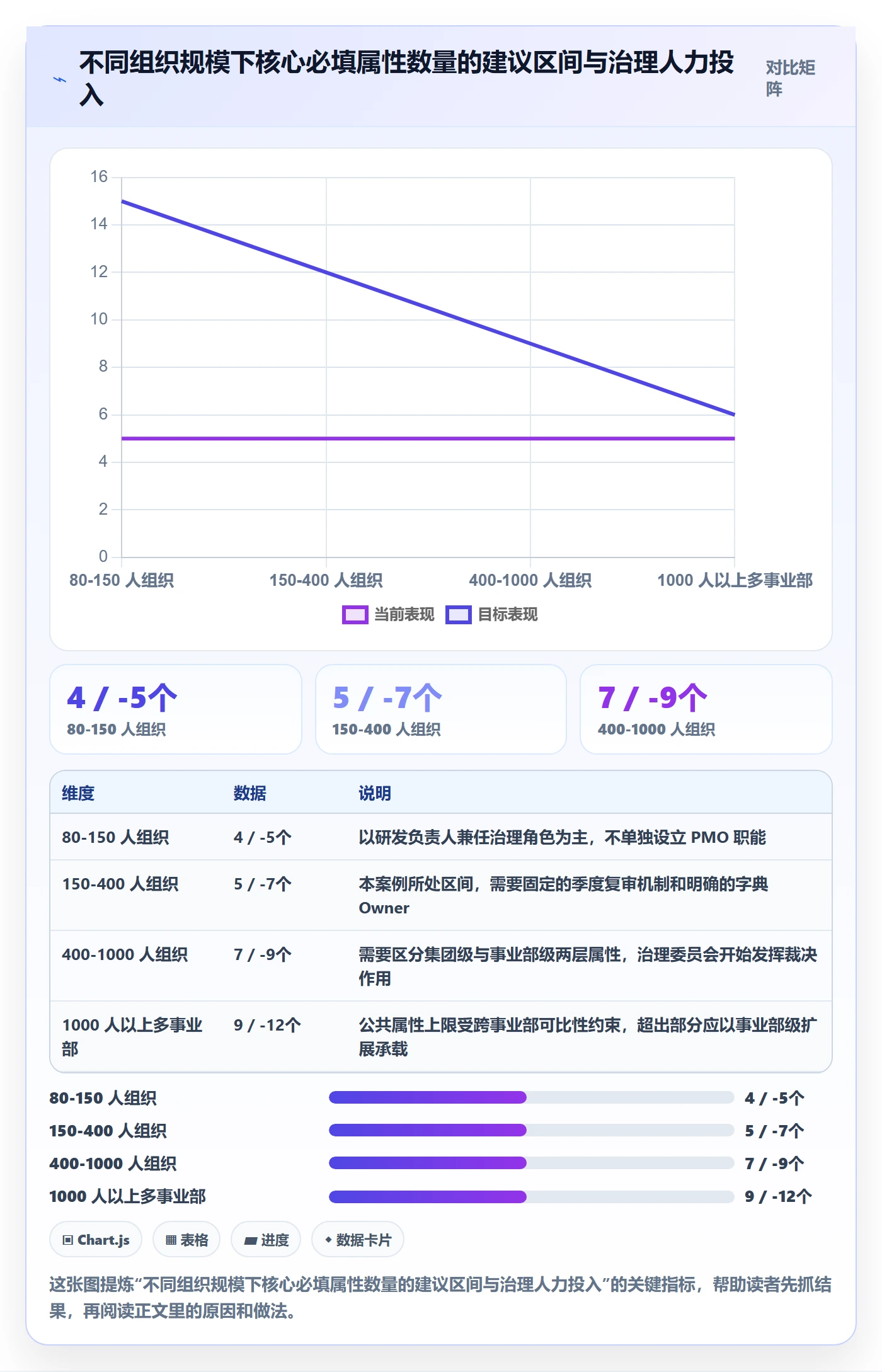 标签落地方案:管理层开展任务属性的入门指南案例解析