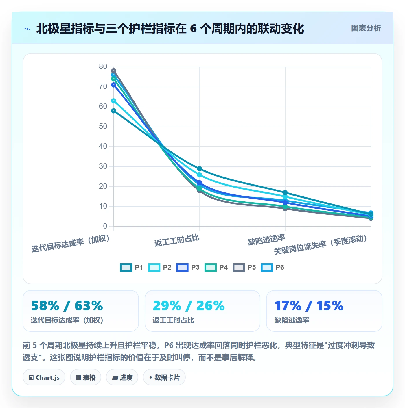 成功标准实操方法：研发团队提升项目目标效率的数据分析方法与模板