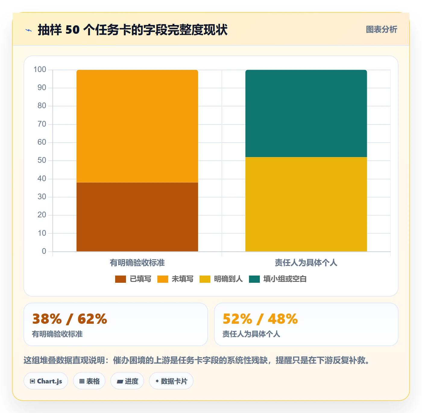 任务提醒催办教程：项目成员制度设计，避坑指南