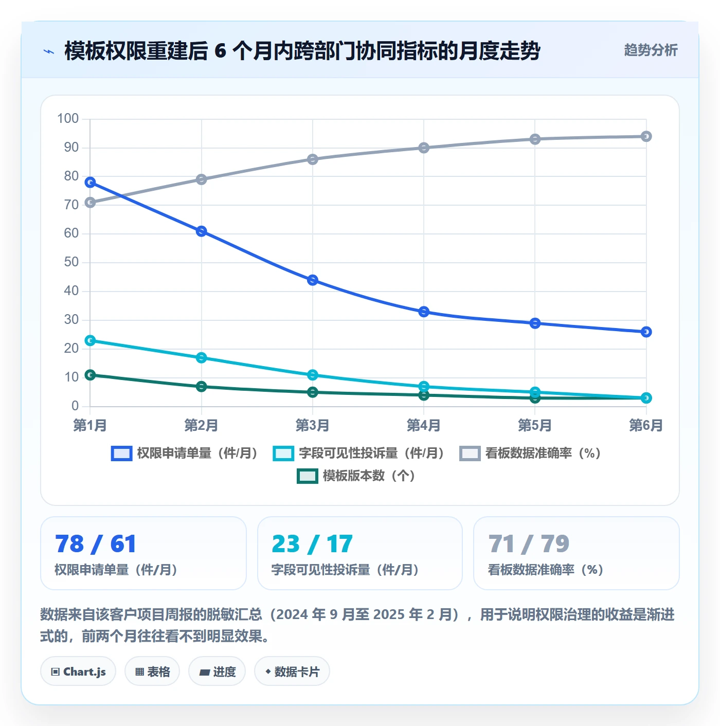 项目模板模板权限教程：跨部门团队协同管理，避坑指南