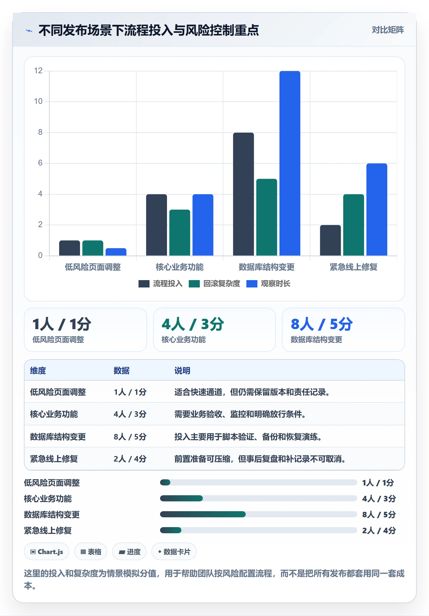 上线实操方法:项目成员提升发布管理效率的实操方法方法与模板