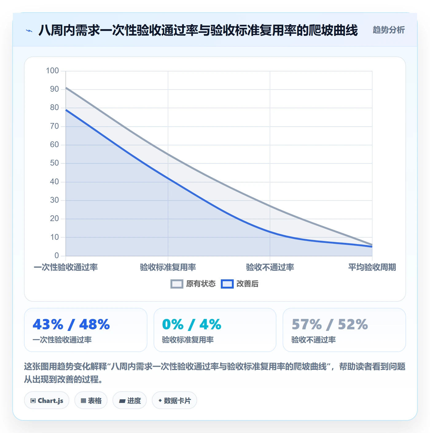 验收标准怎么做？管理层实操方法：任务验收从0到1