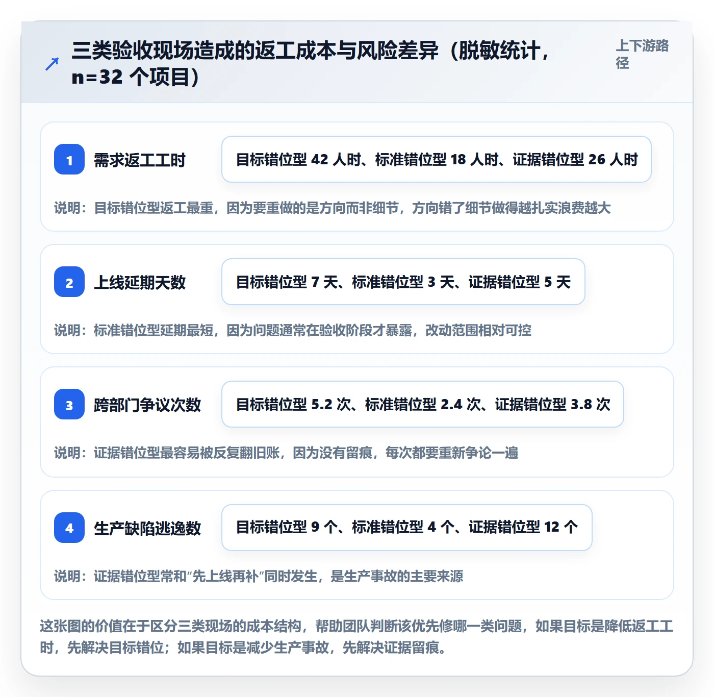 验收标准流程与规范:产品经理项目目标协同管理关键指标