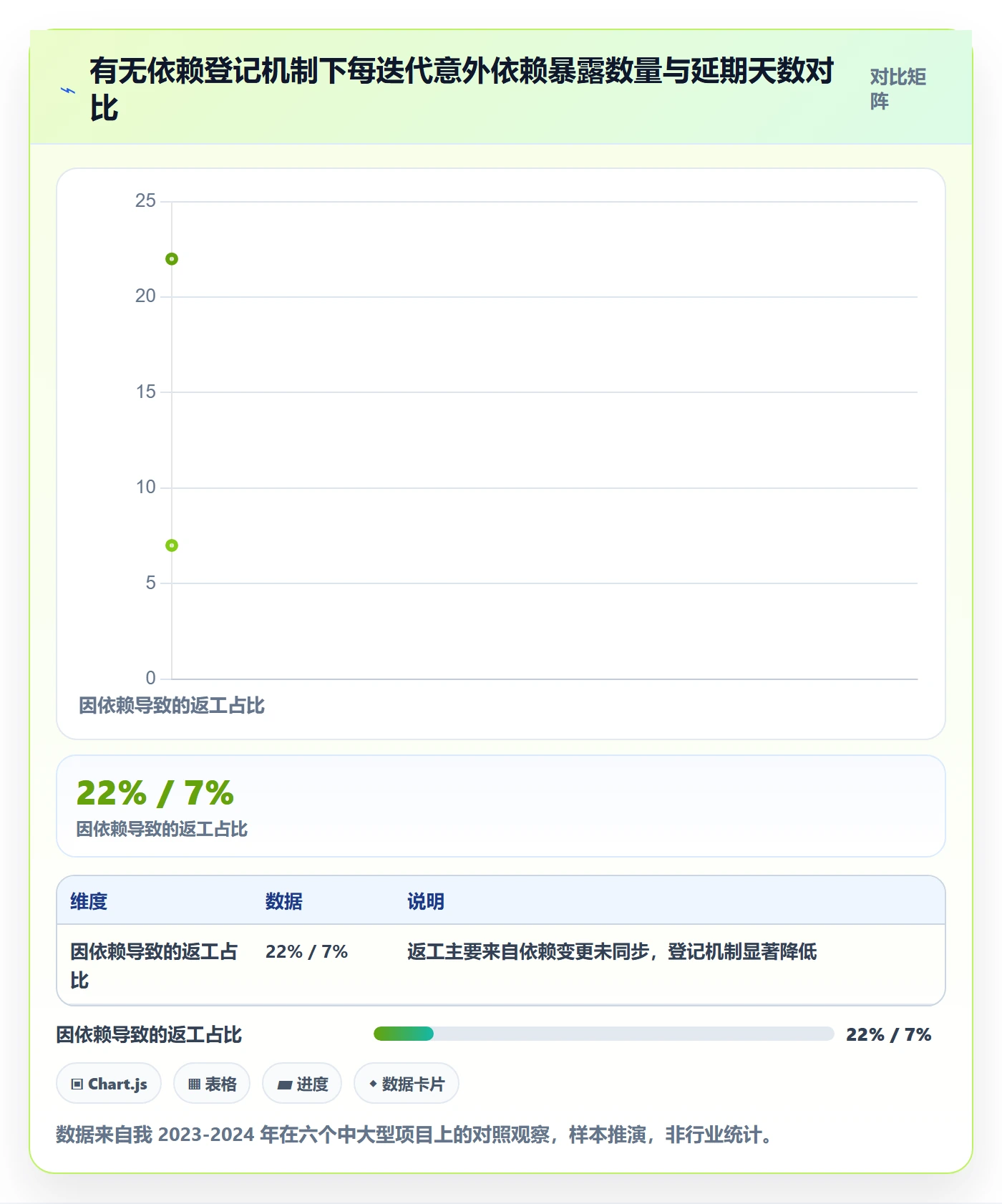 依赖冲突流程与规范：产品经理任务依赖最佳实践关键指标