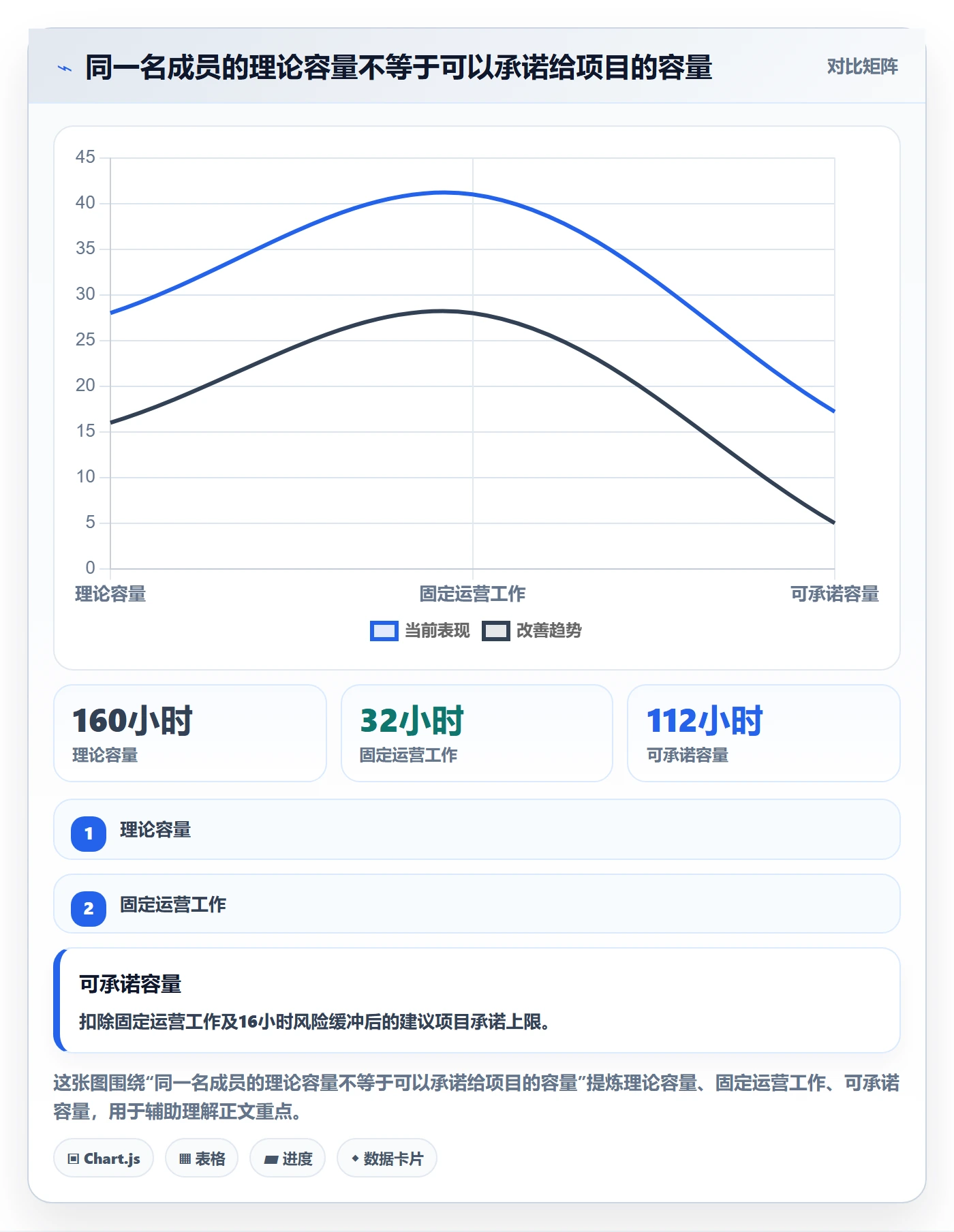 资源分配最佳实践：项目负责人资源管理制度设计，常见问题