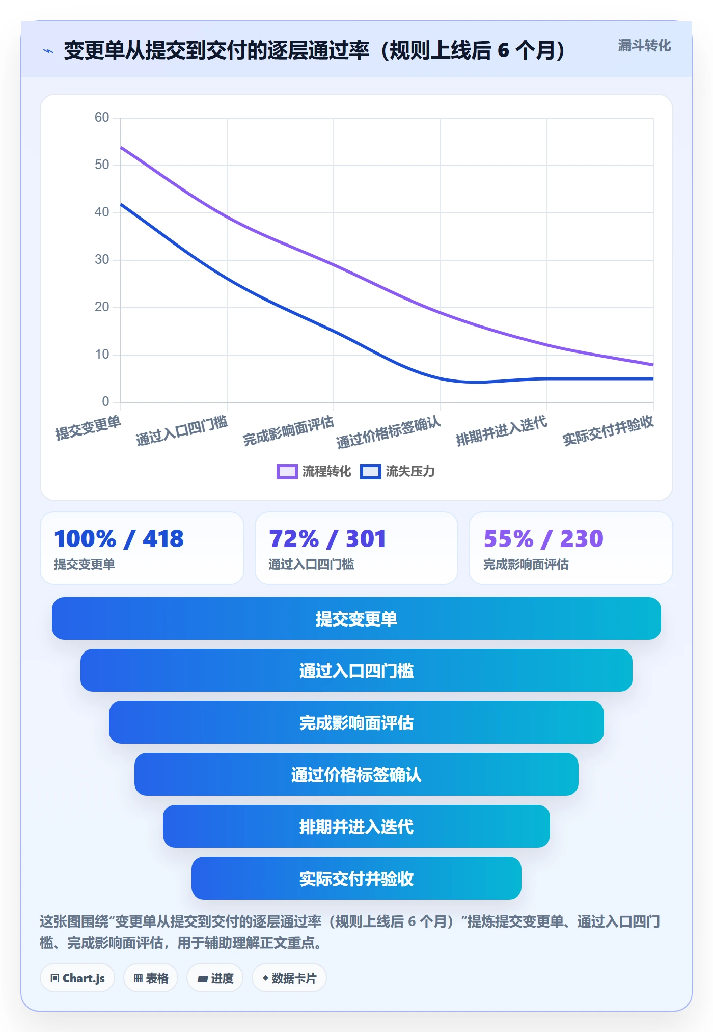 范围怎么做?项目成员流程优化:项目范围从0到1
