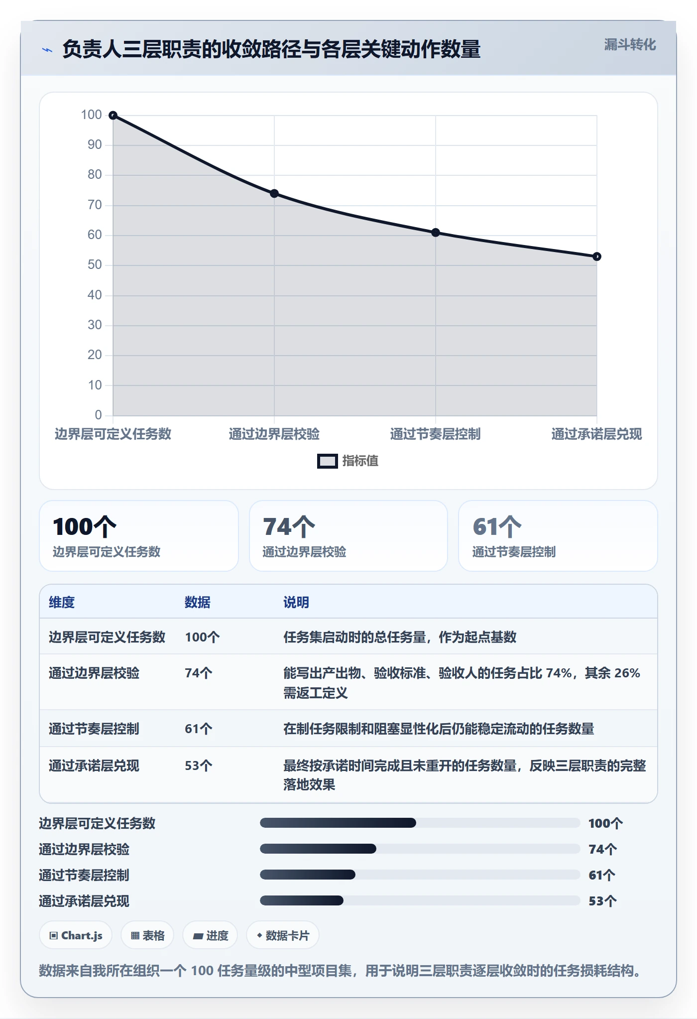 任务管理如何做好负责人?项目成员最佳实践与操作步骤