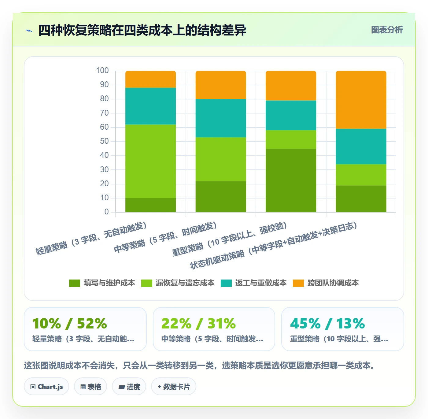 任务执行恢复全流程:产品经理制度设计与一文讲清