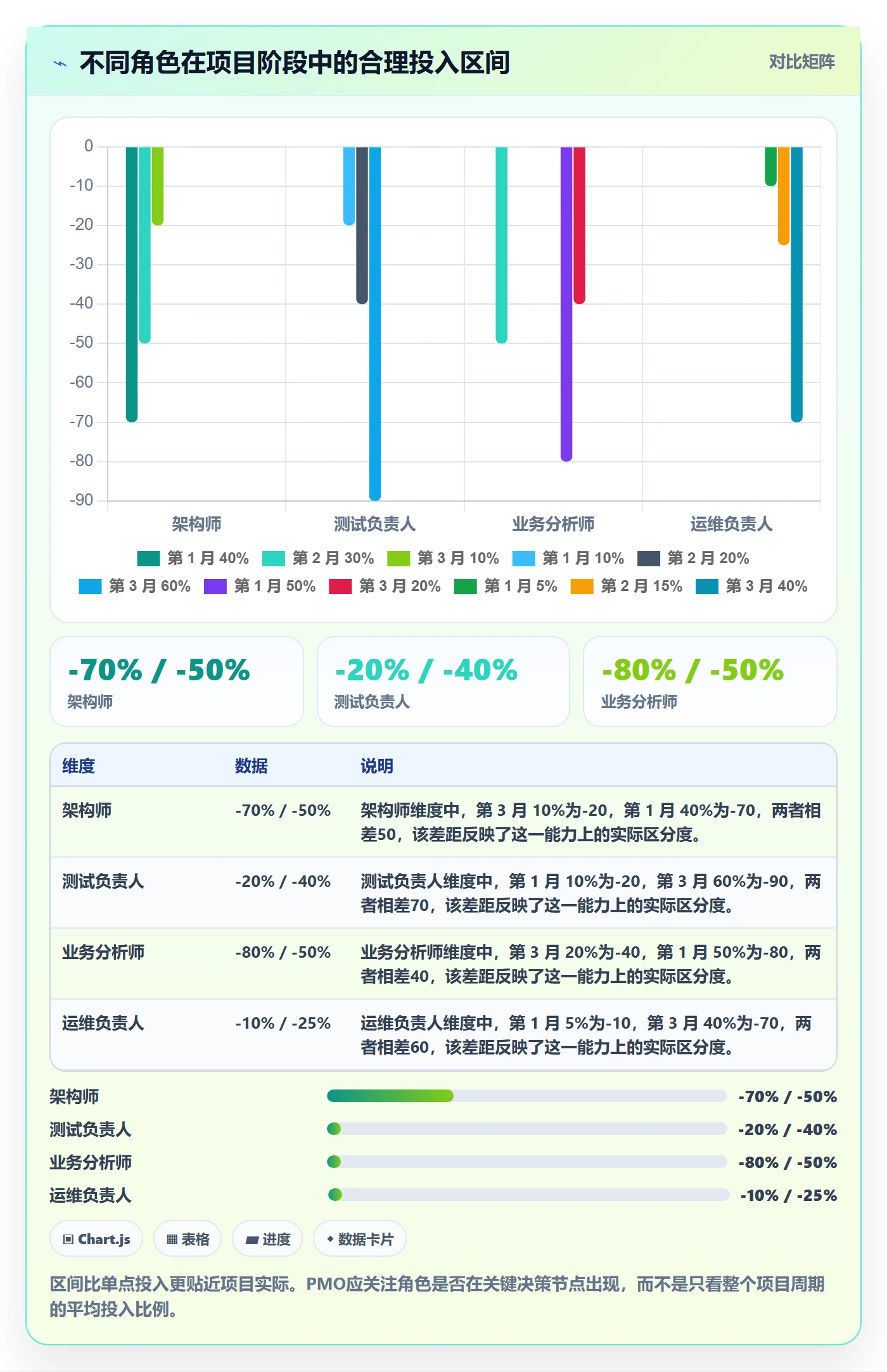 人员投入落地方案：PMO开展人力资源计划的最佳实践案例解析