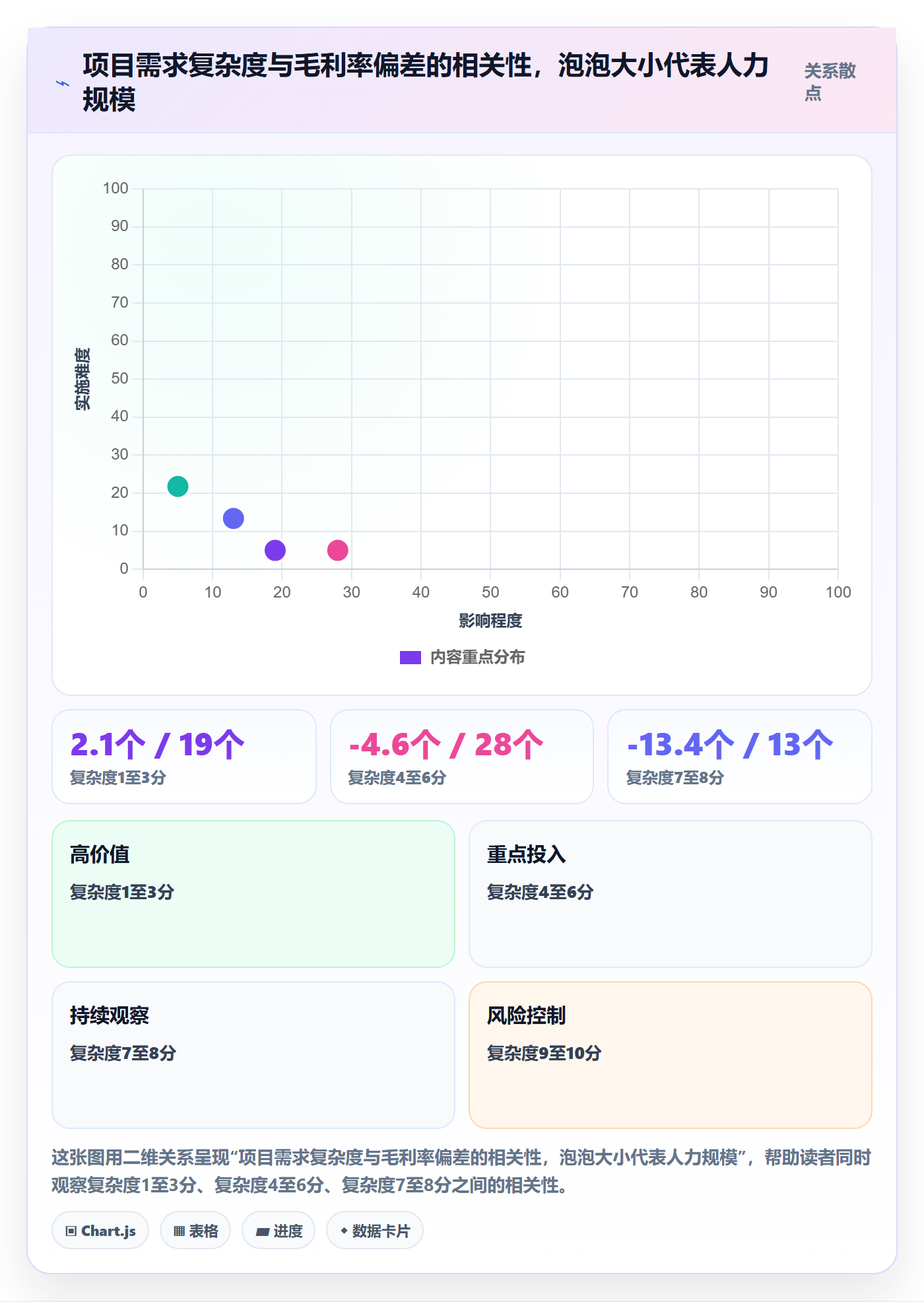 项目类型管理方法大全:实施团队项目立项制度设计落地清单