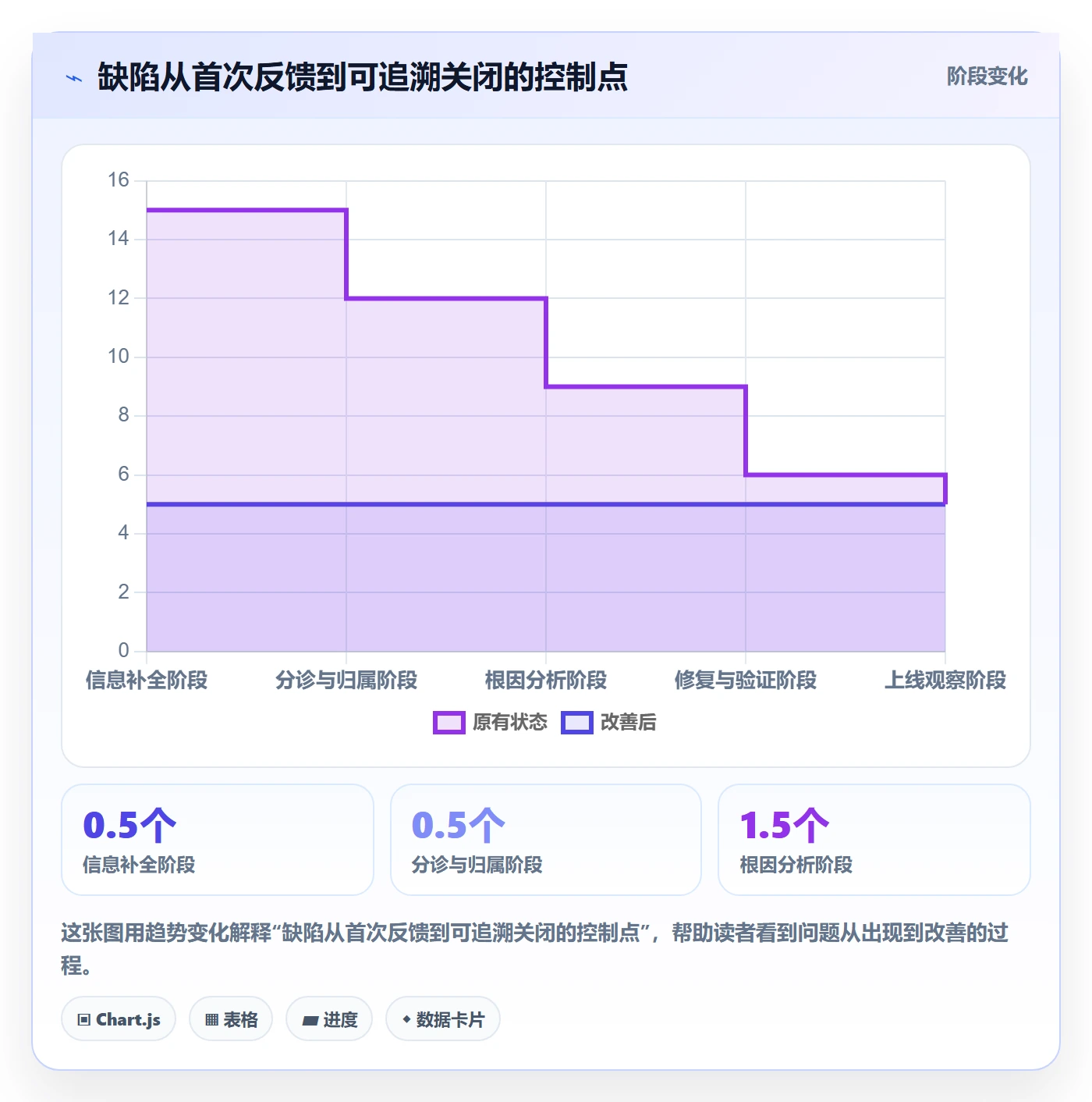 Bug / 缺陷如何做好关闭?实施团队落地方案与操作步骤