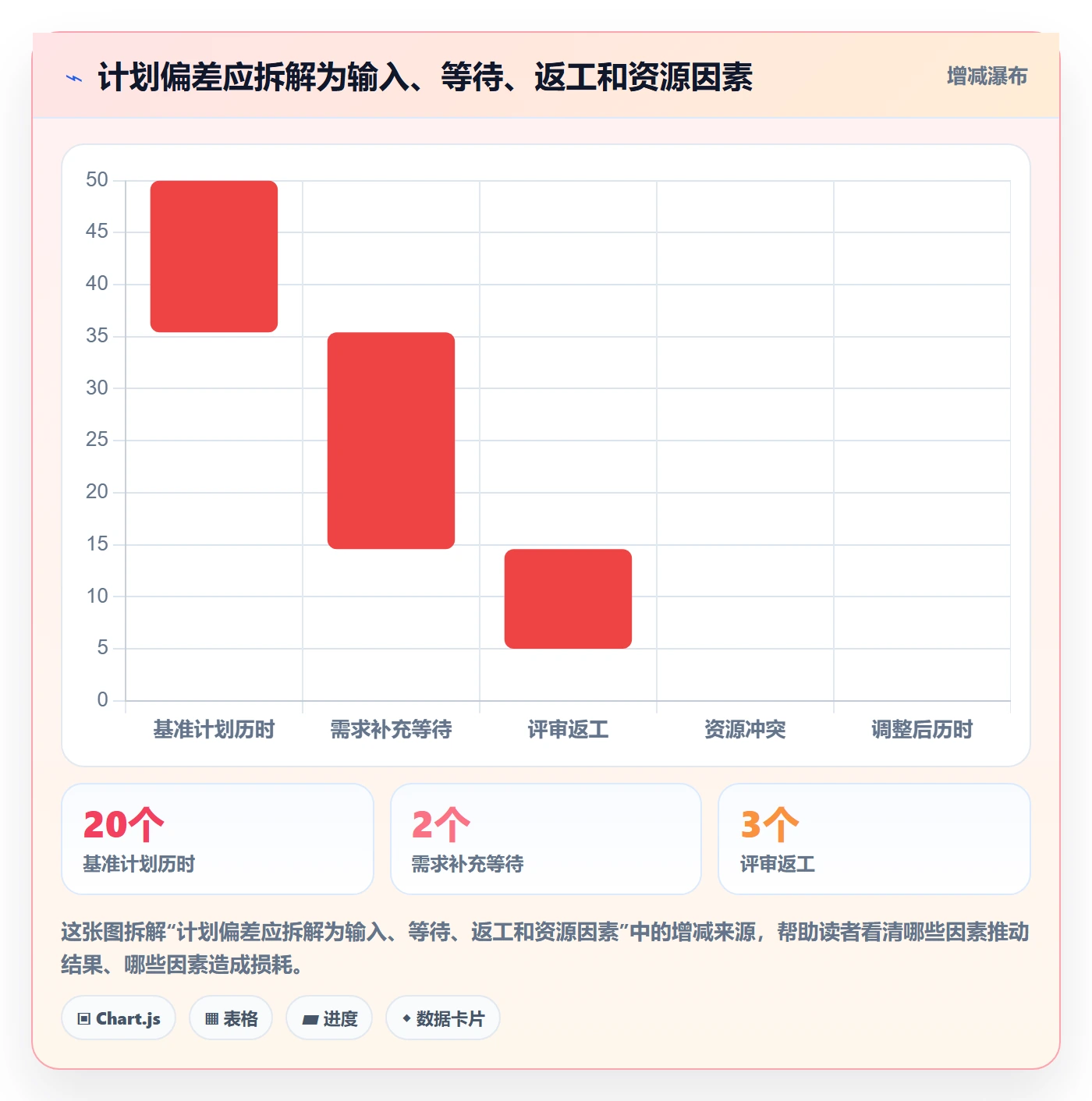 甘特图如何做好计划时间?跨部门团队入门指南与操作步骤