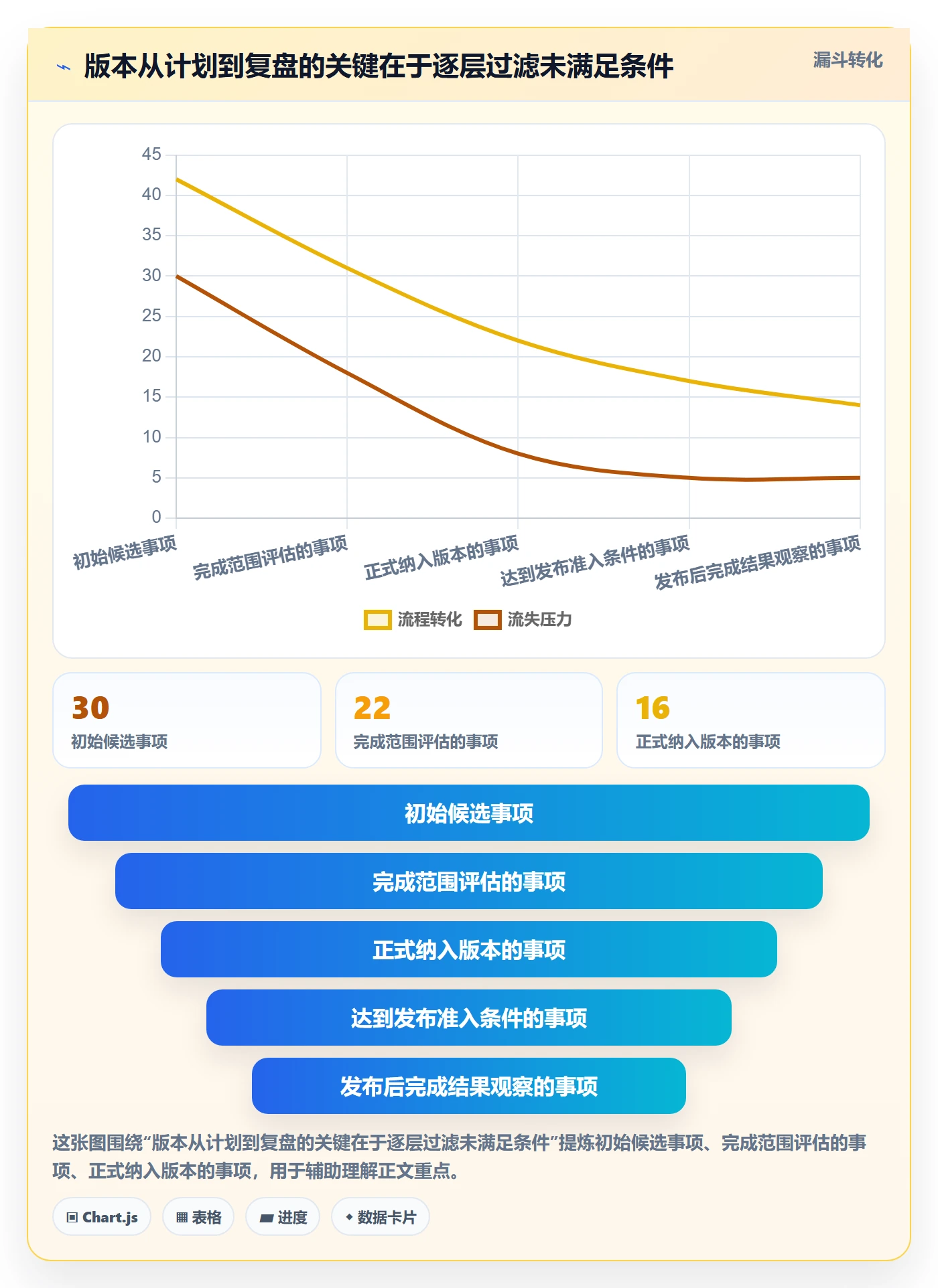 版本内容管理指南:项目负责人如何做好版本管理,效率提升全流程