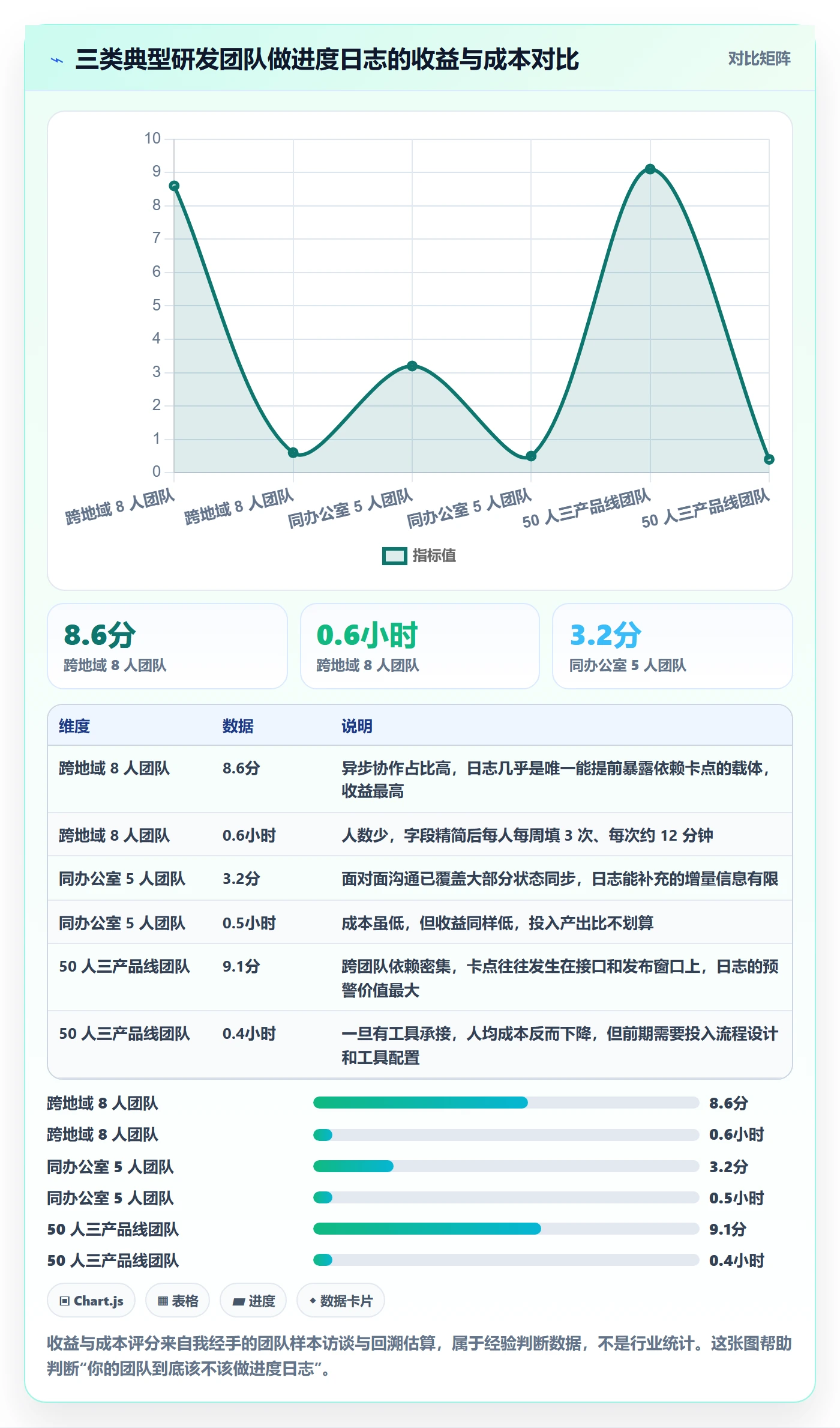 进度跟踪进度日志教程：研发团队入门指南，避坑指南