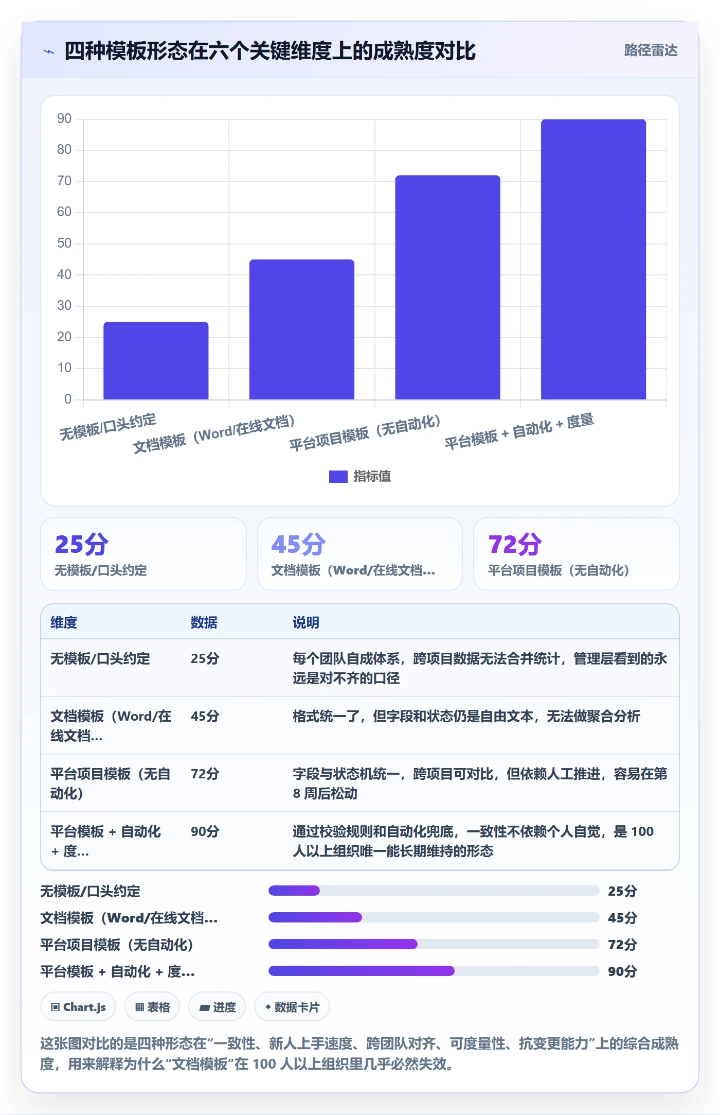 模板阶段怎么做？研发团队效率提升：项目模板从0到1