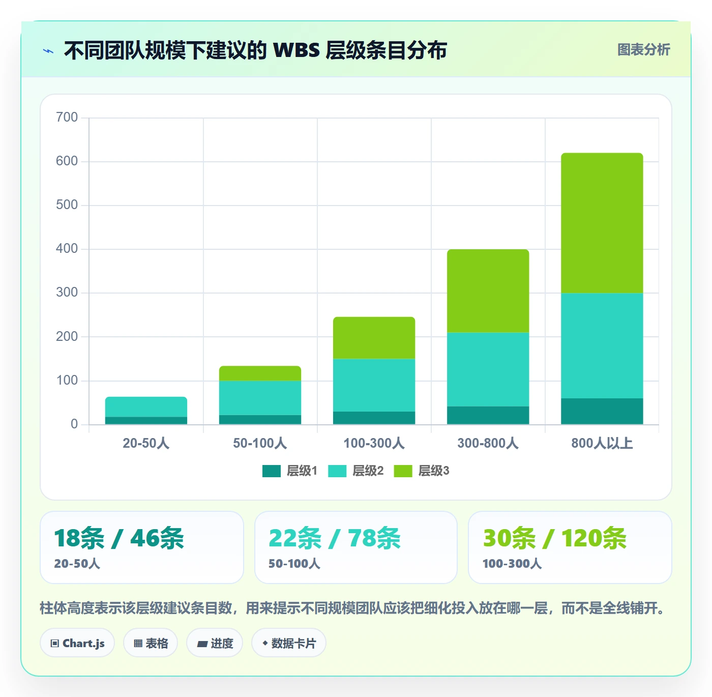WBS落地方案:项目成员开展项目范围的最佳实践案例解析