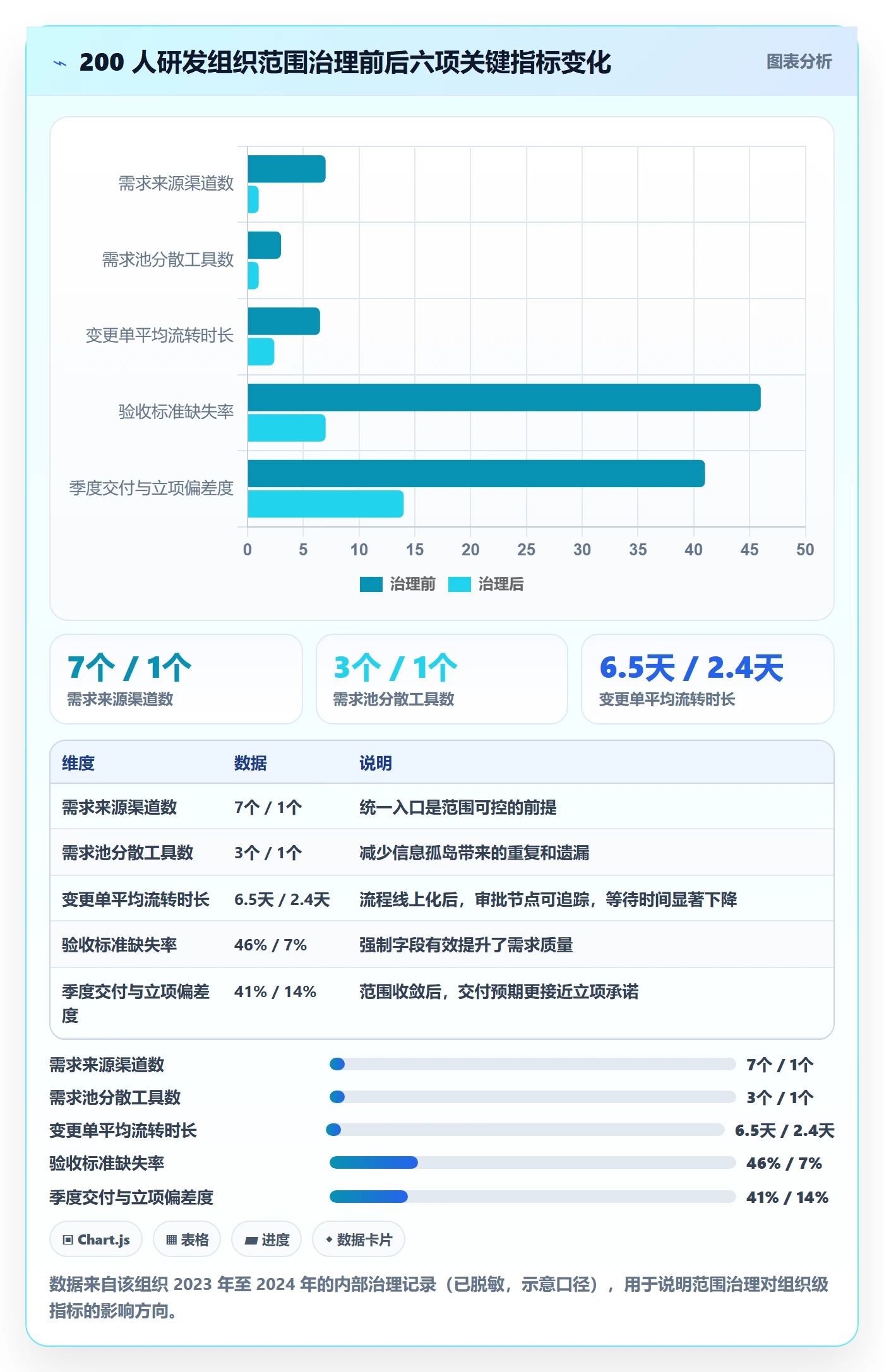 范围边界实操方法:项目经理提升项目范围效率的实操方法方法与模板