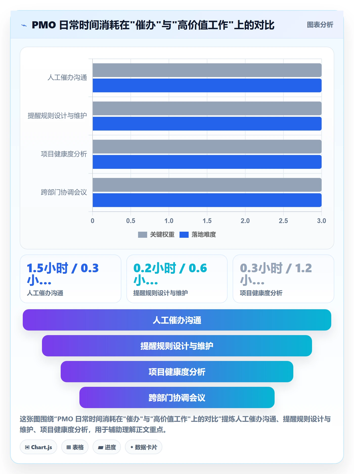 任务提醒超期提醒全流程：PMO效率提升与一文讲清