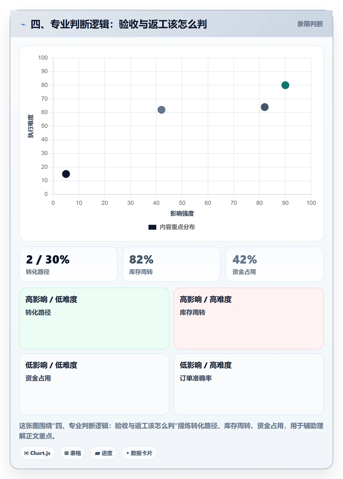 四、专业判断逻辑:验收与返工该怎么判