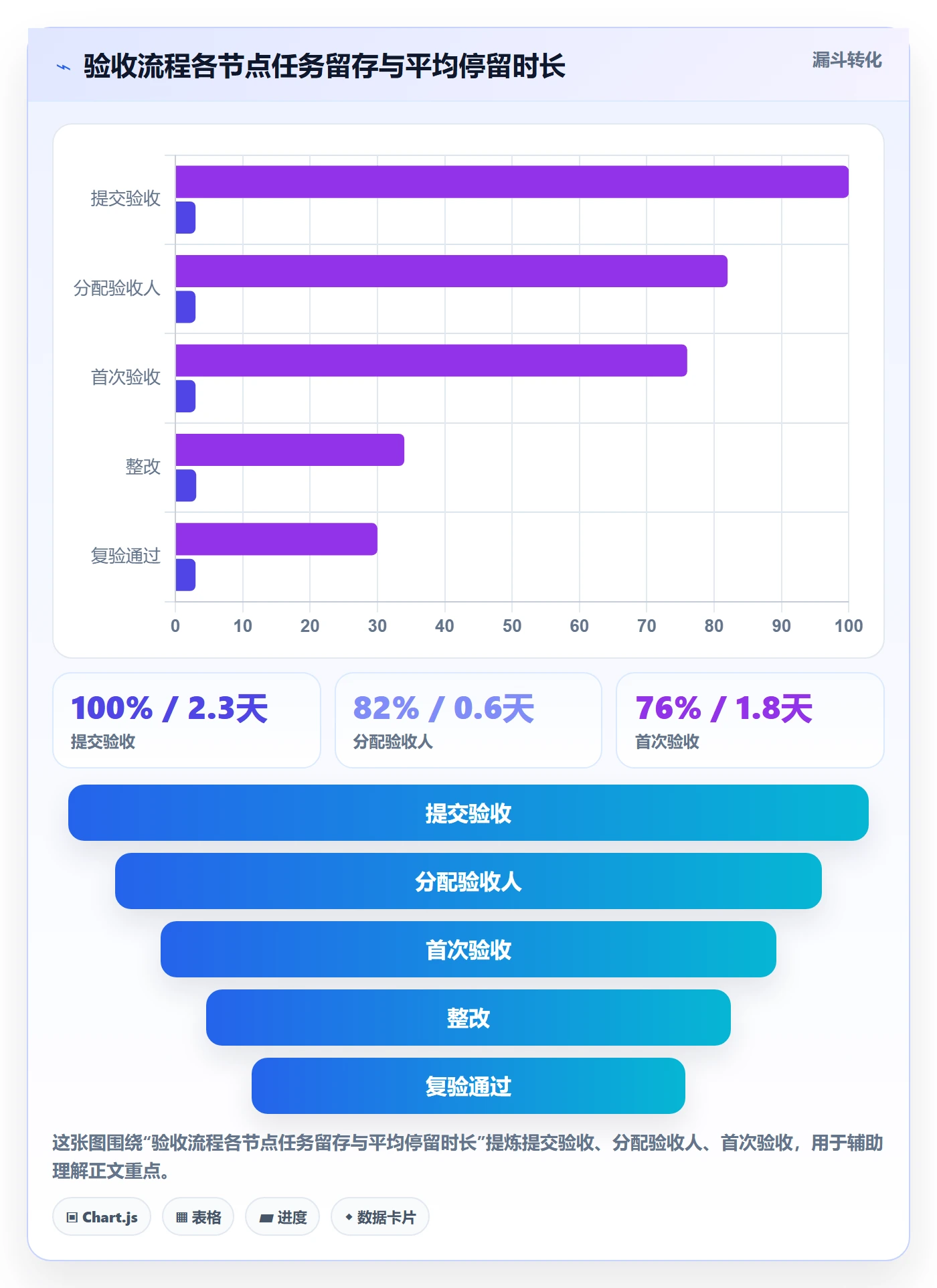 验收记录实操方法:企业管理者提升任务验收效率的数据分析方法与模板