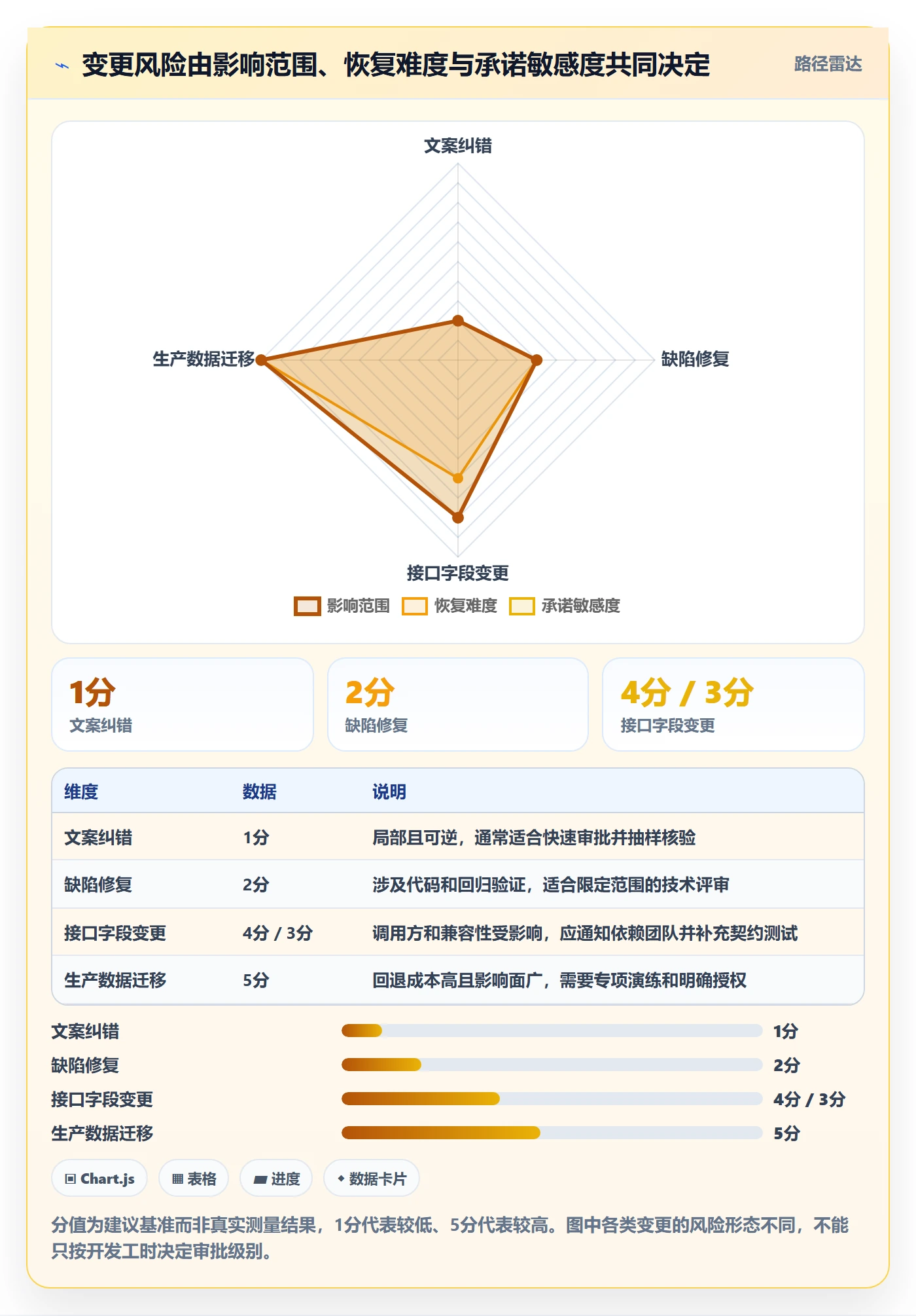 版本管理方法大全:项目经理版本管理效率提升落地清单