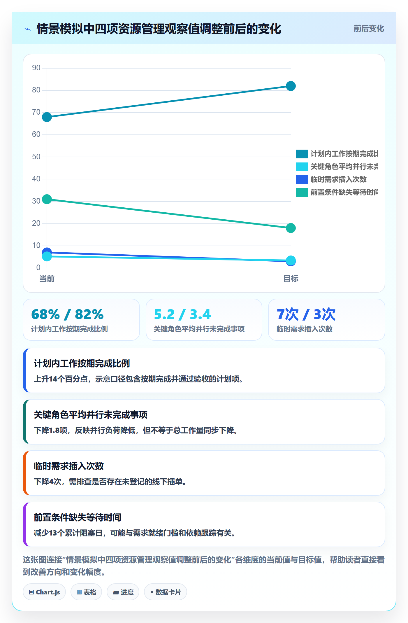 技能落地方案:产品经理开展资源管理的效率提升案例解析