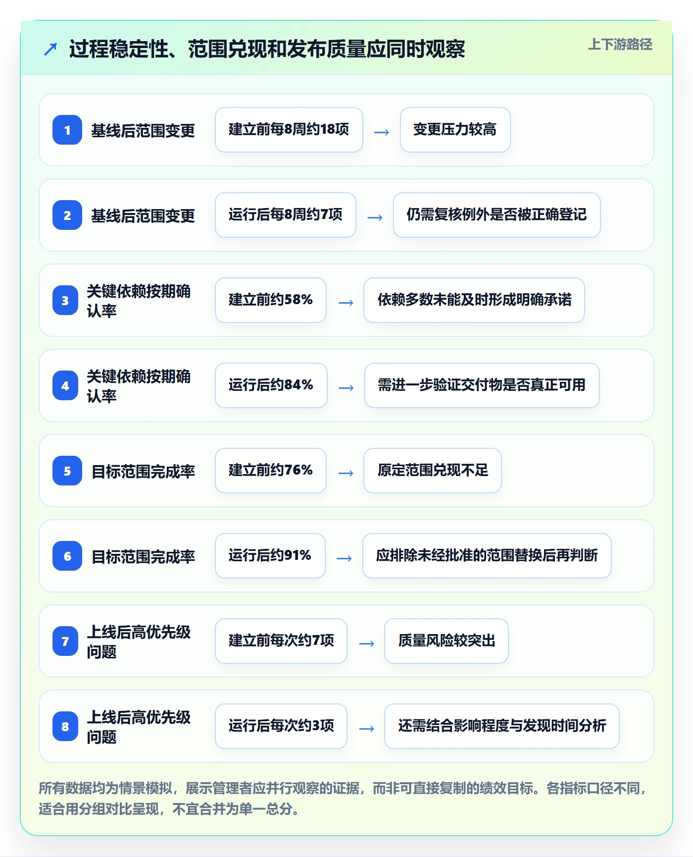 版本管理版本计划全流程：企业管理者制度设计与一文讲清