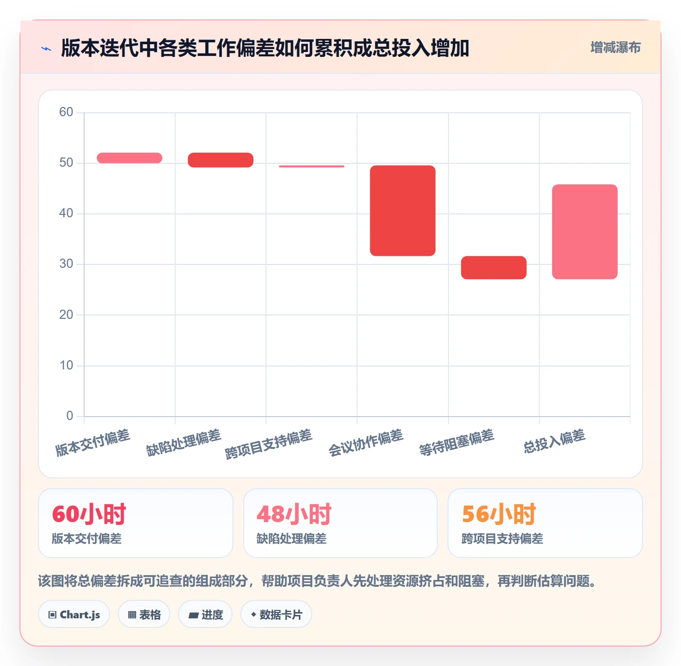 日报工时管理方法大全：项目成员工时表入门指南落地清单