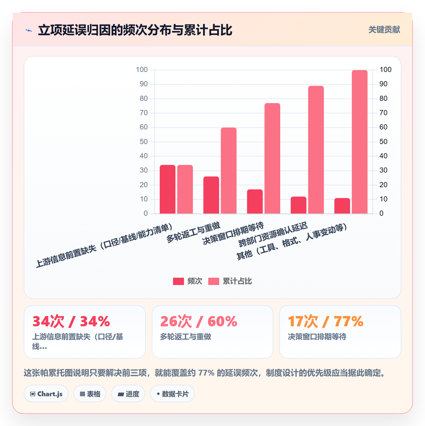 项目立项周期全流程:PMO制度设计与一文讲清