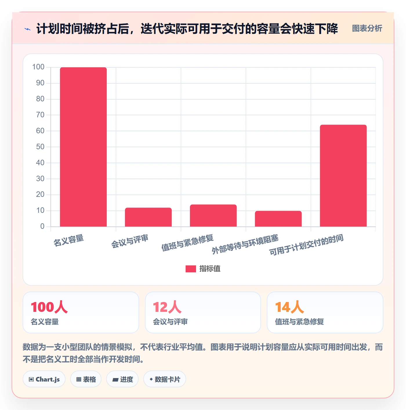 迭代进度怎么做？项目负责人风险控制：迭代管理从0到1