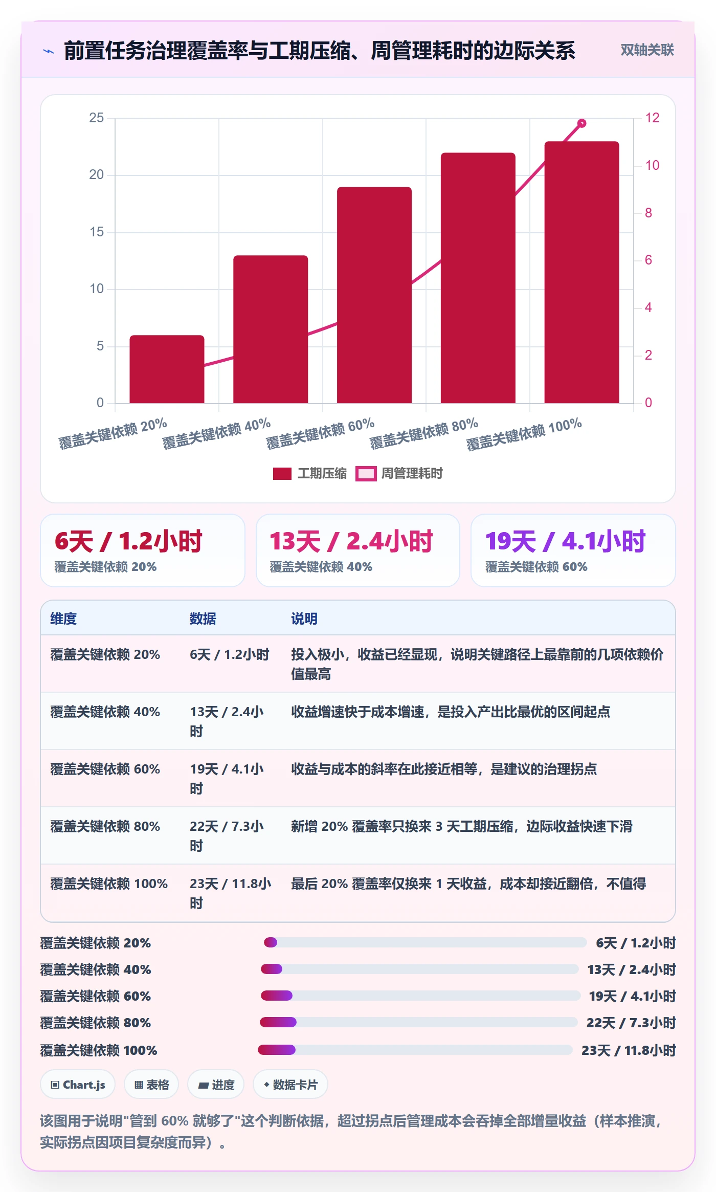 前置任务实操方法:企业管理者提升任务依赖效率的入门指南方法与模板