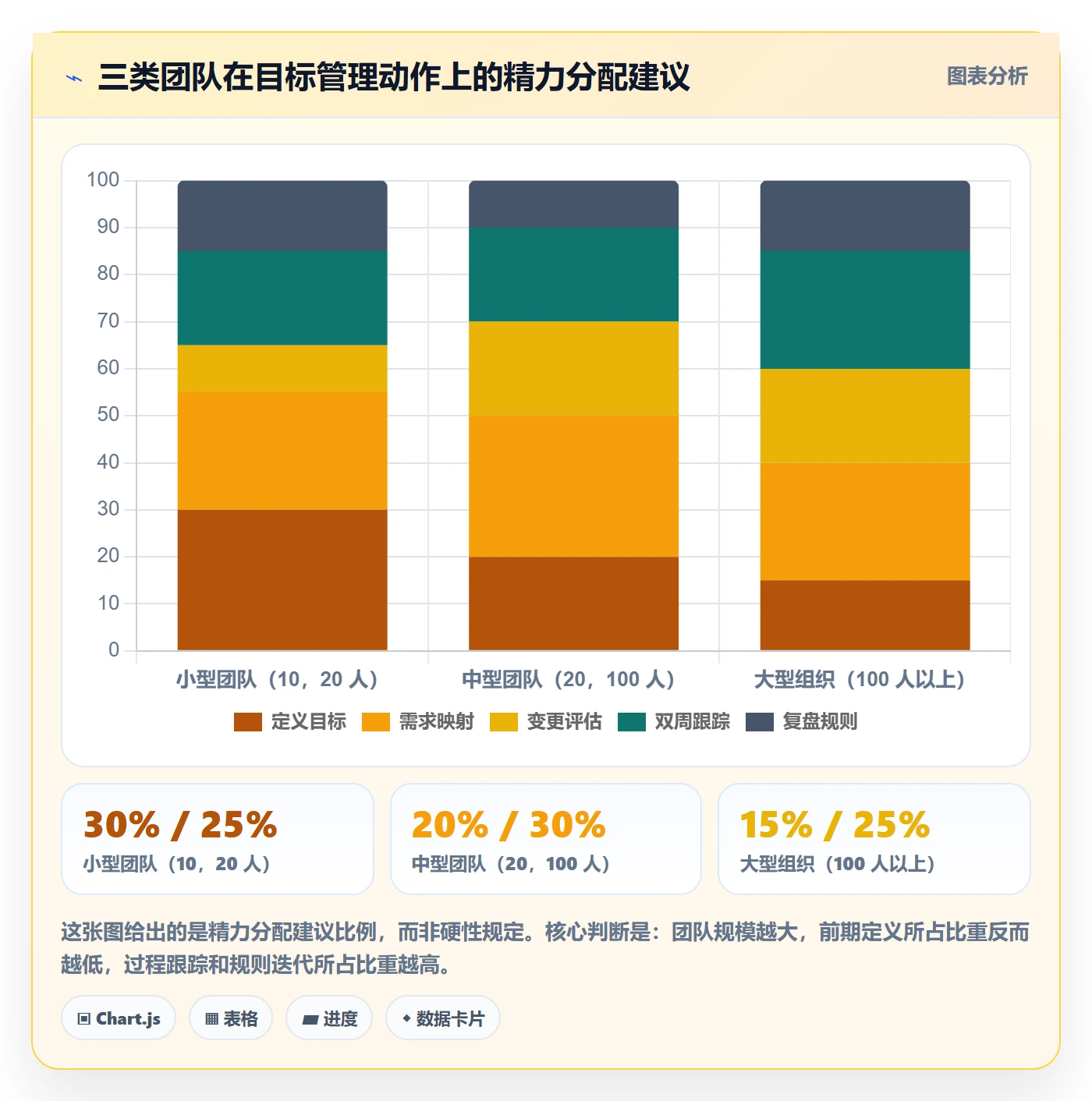 项目目标最佳实践:产品经理项目目标流程优化,常见问题