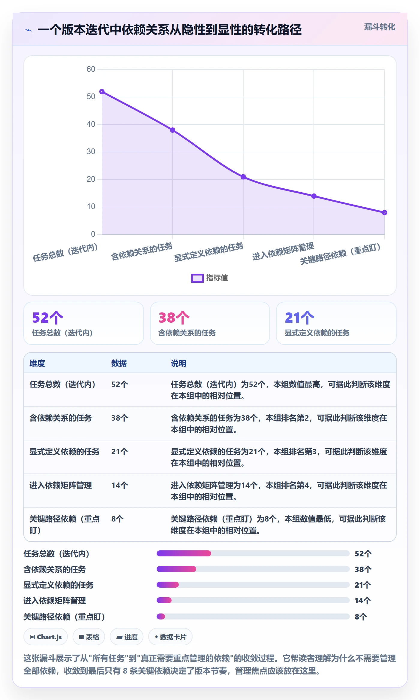 FS实操方法:产品经理提升任务依赖效率的协同管理方法与模板