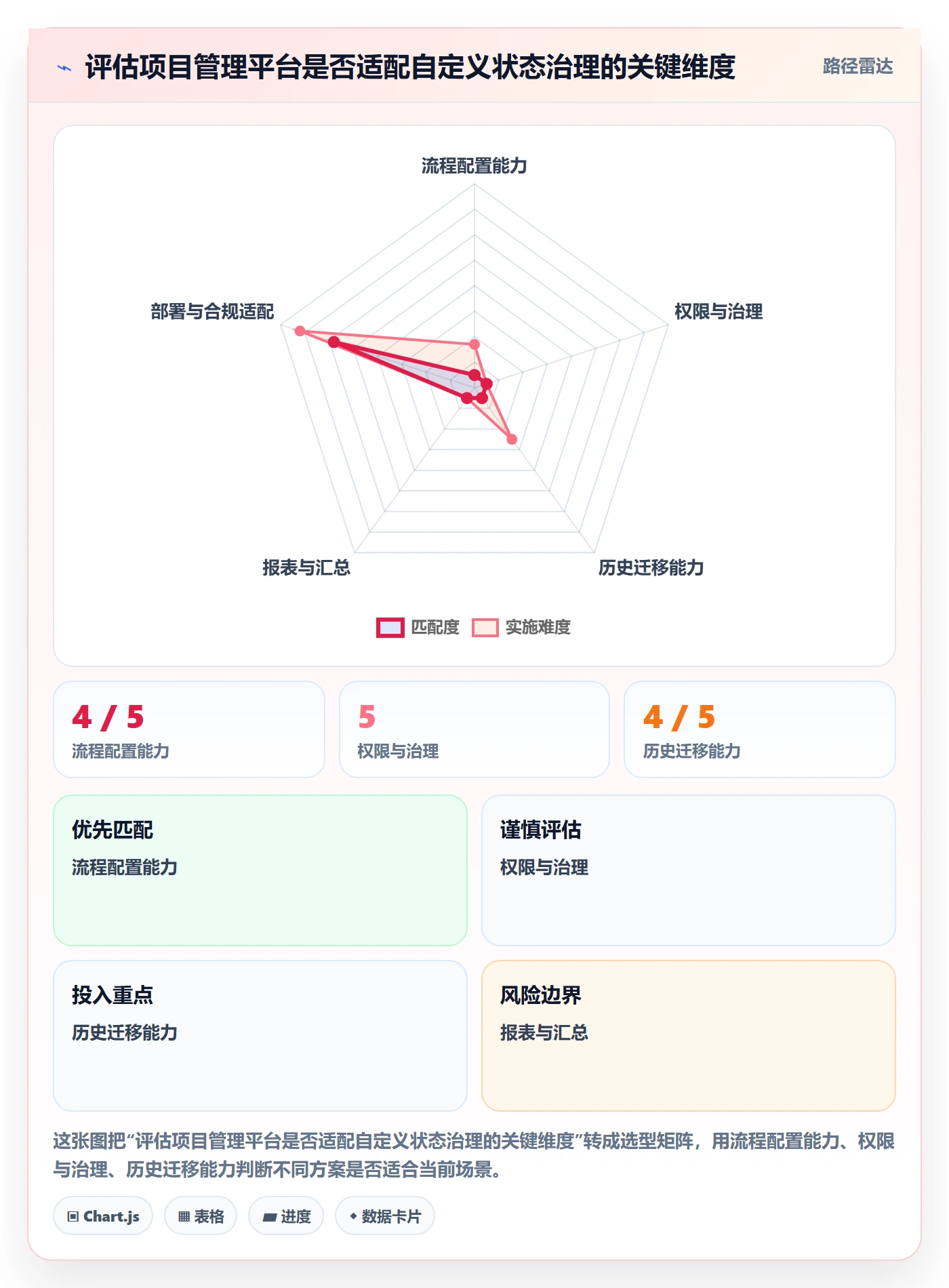 自定义状态最佳实践:项目经理看板效率提升,常见问题