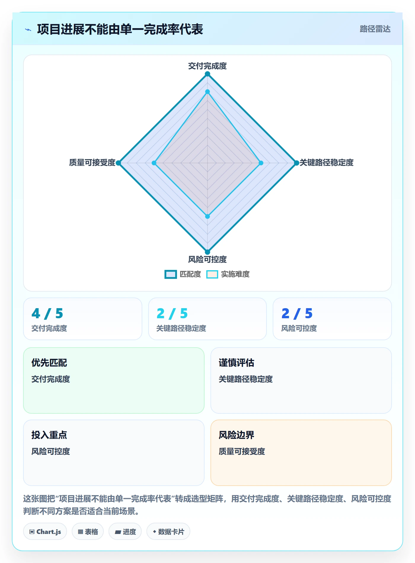进度跟踪进展全流程：企业管理者入门指南与一文讲清