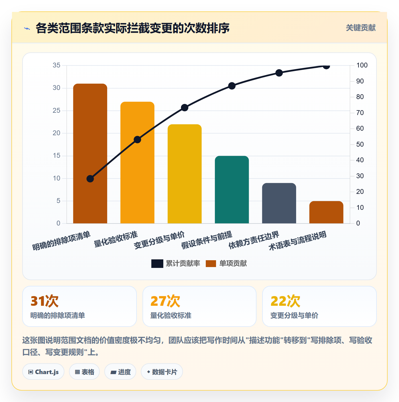 项目范围范围定义教程：实施团队最佳实践，避坑指南