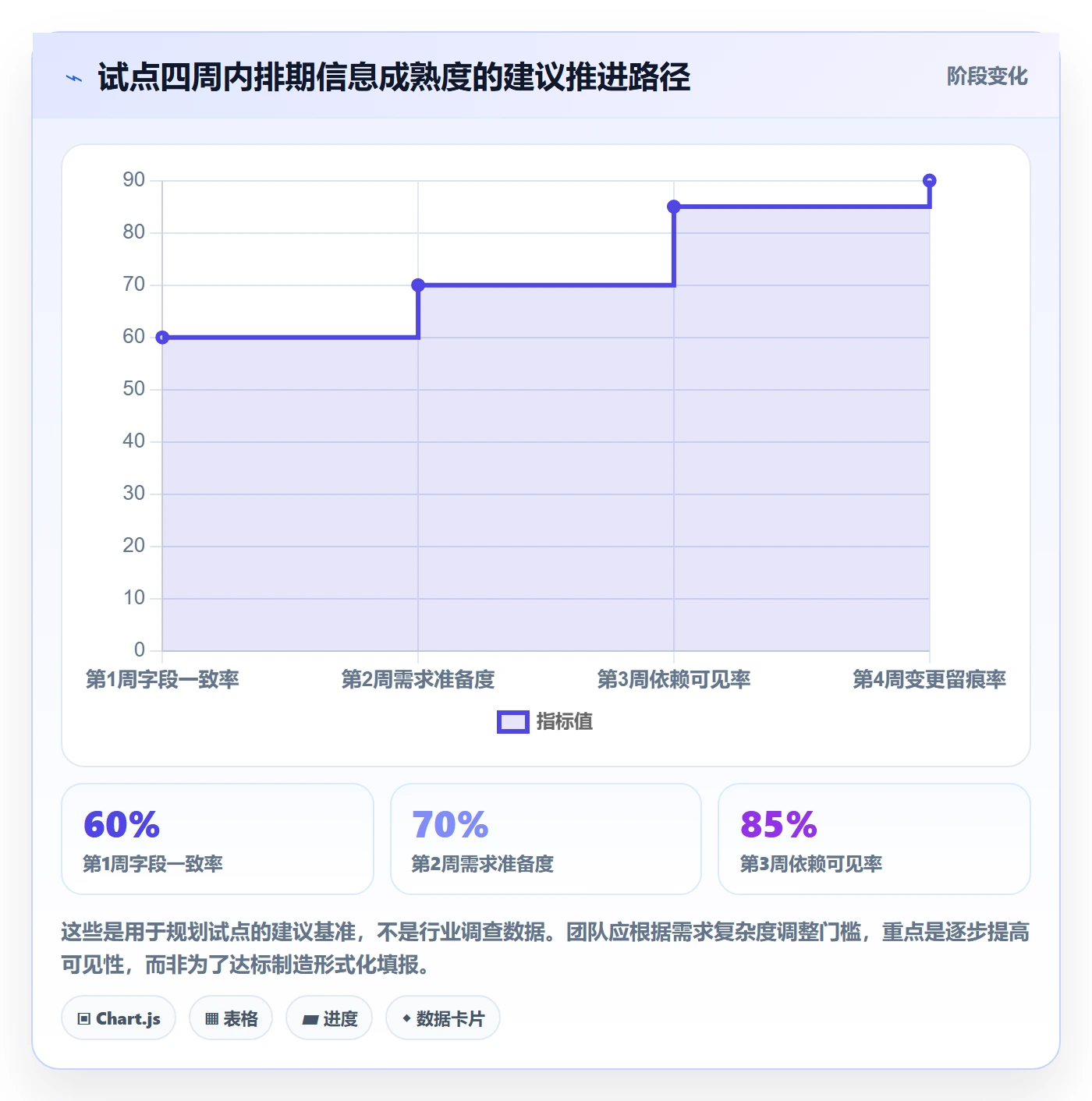 资源评估怎么做?跨部门团队落地方案:需求排期从0到1