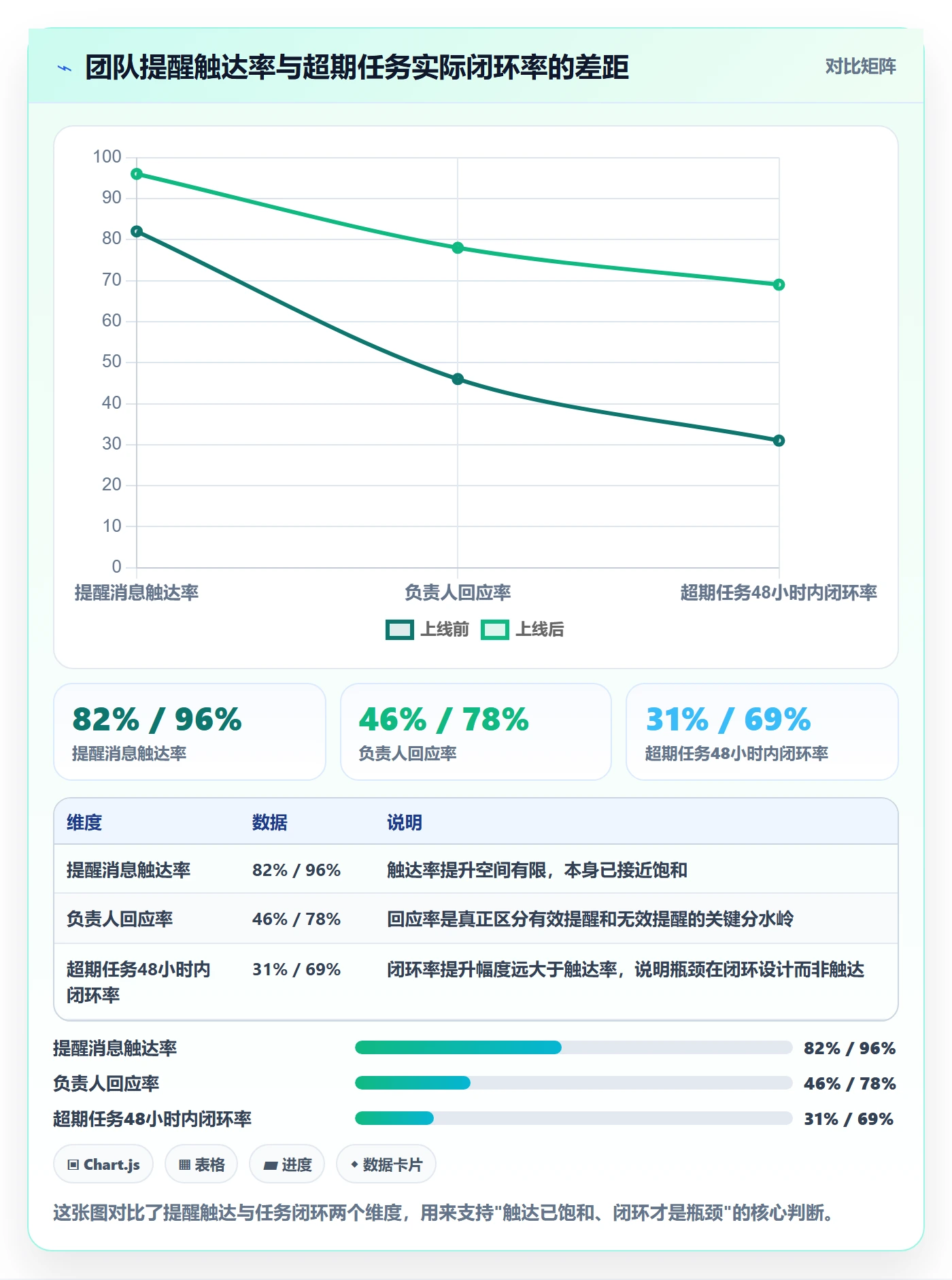 超期提醒最佳实践：项目成员任务提醒效率提升，常见问题