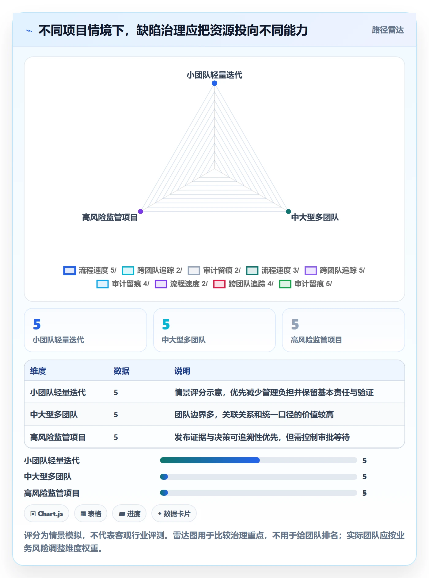 缺陷管理指南：项目经理如何做好Bug / 缺陷，最佳实践全流程