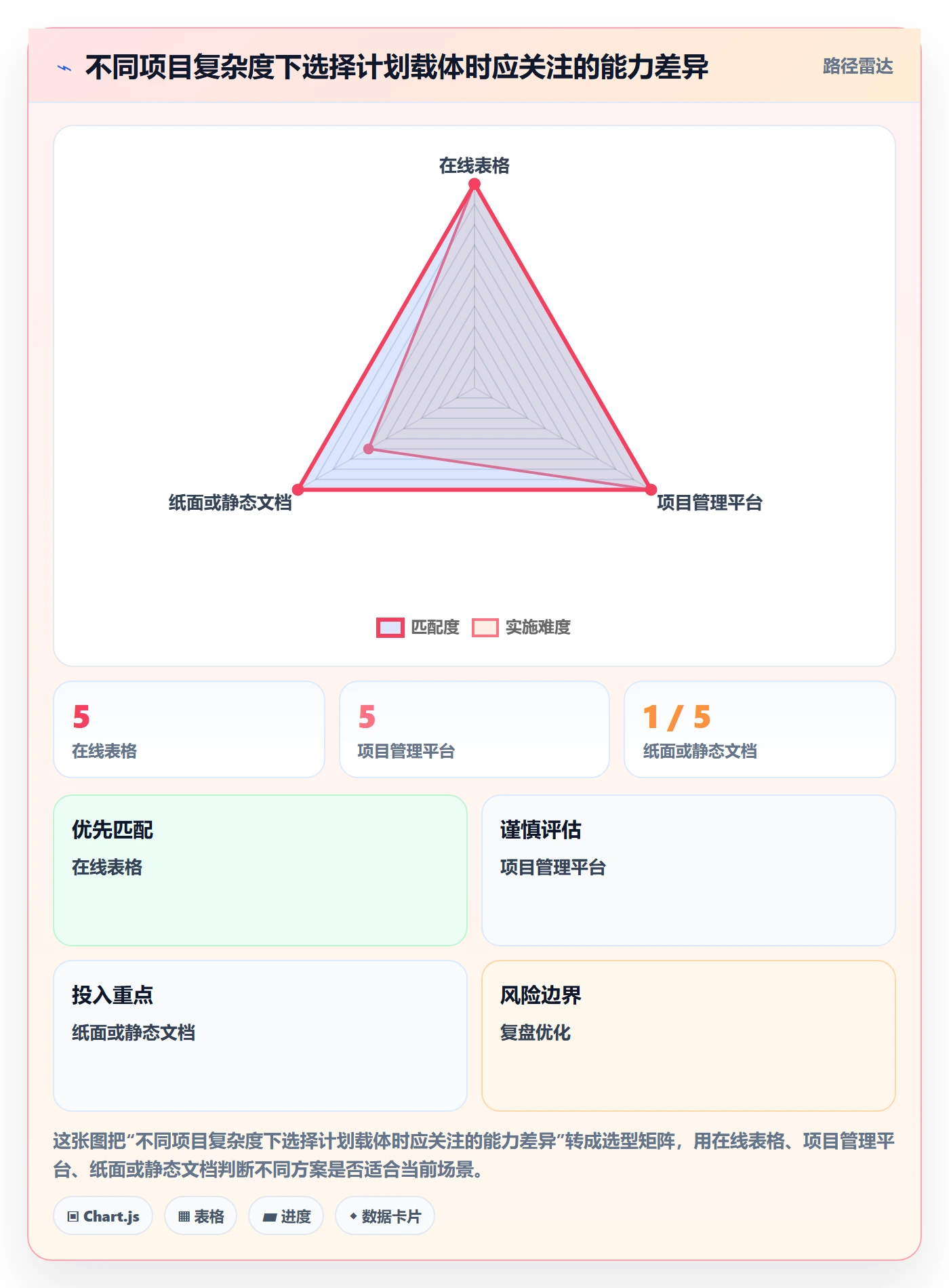 里程碑怎么做?项目成员入门指南:甘特图从0到1