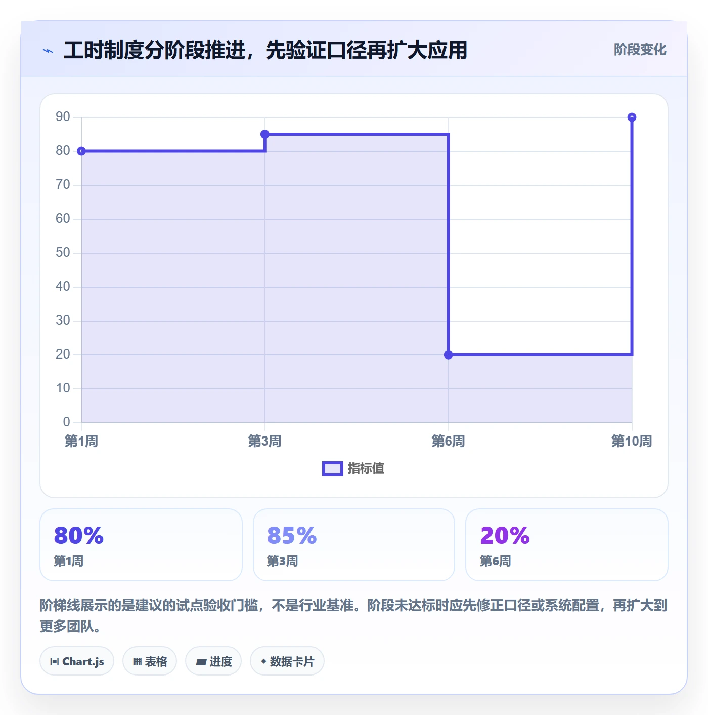 工时审核落地方案:管理层开展工时管理的制度设计案例解析