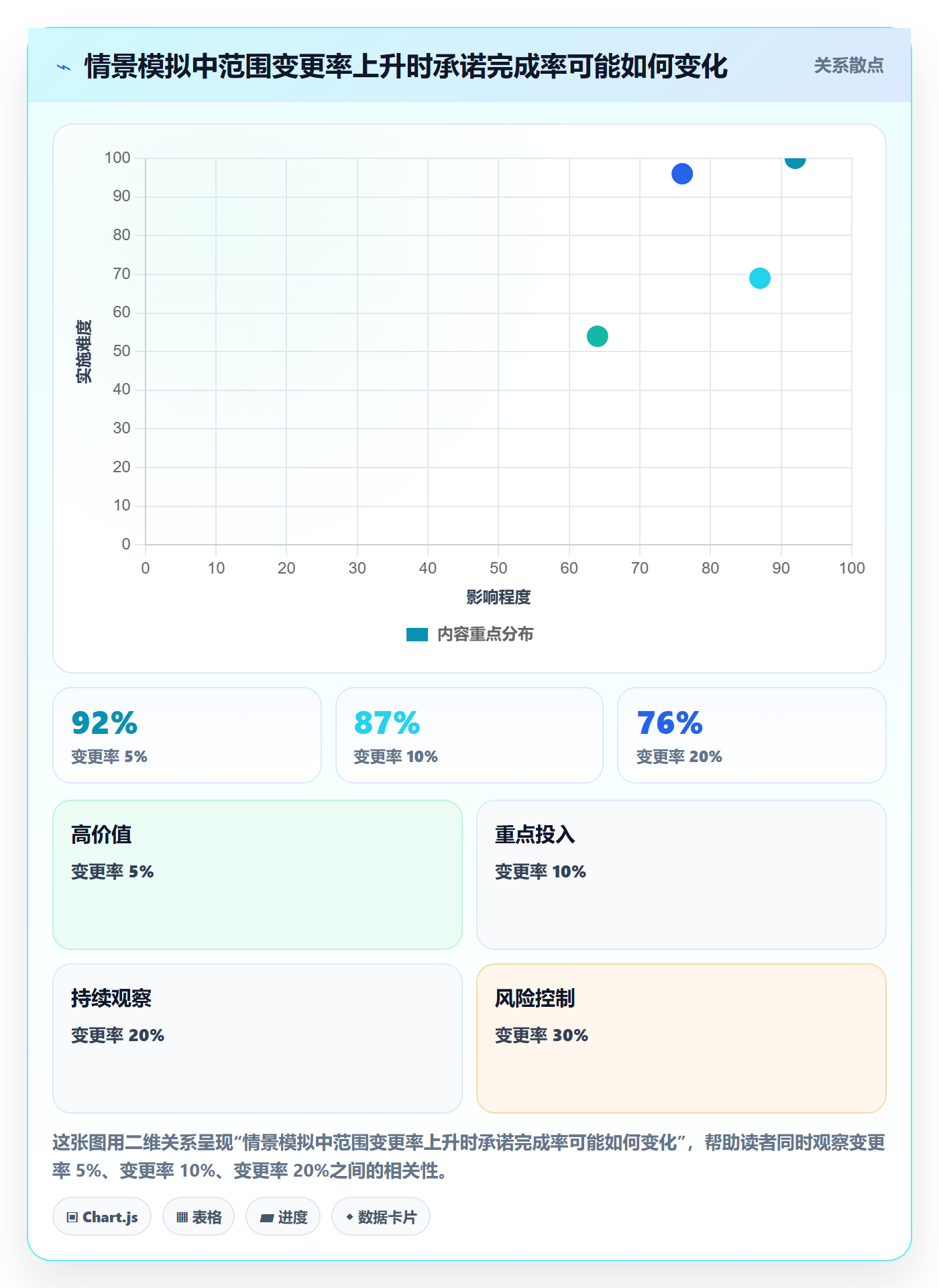迭代规划流程与规范：跨部门团队需求排期制度设计关键指标