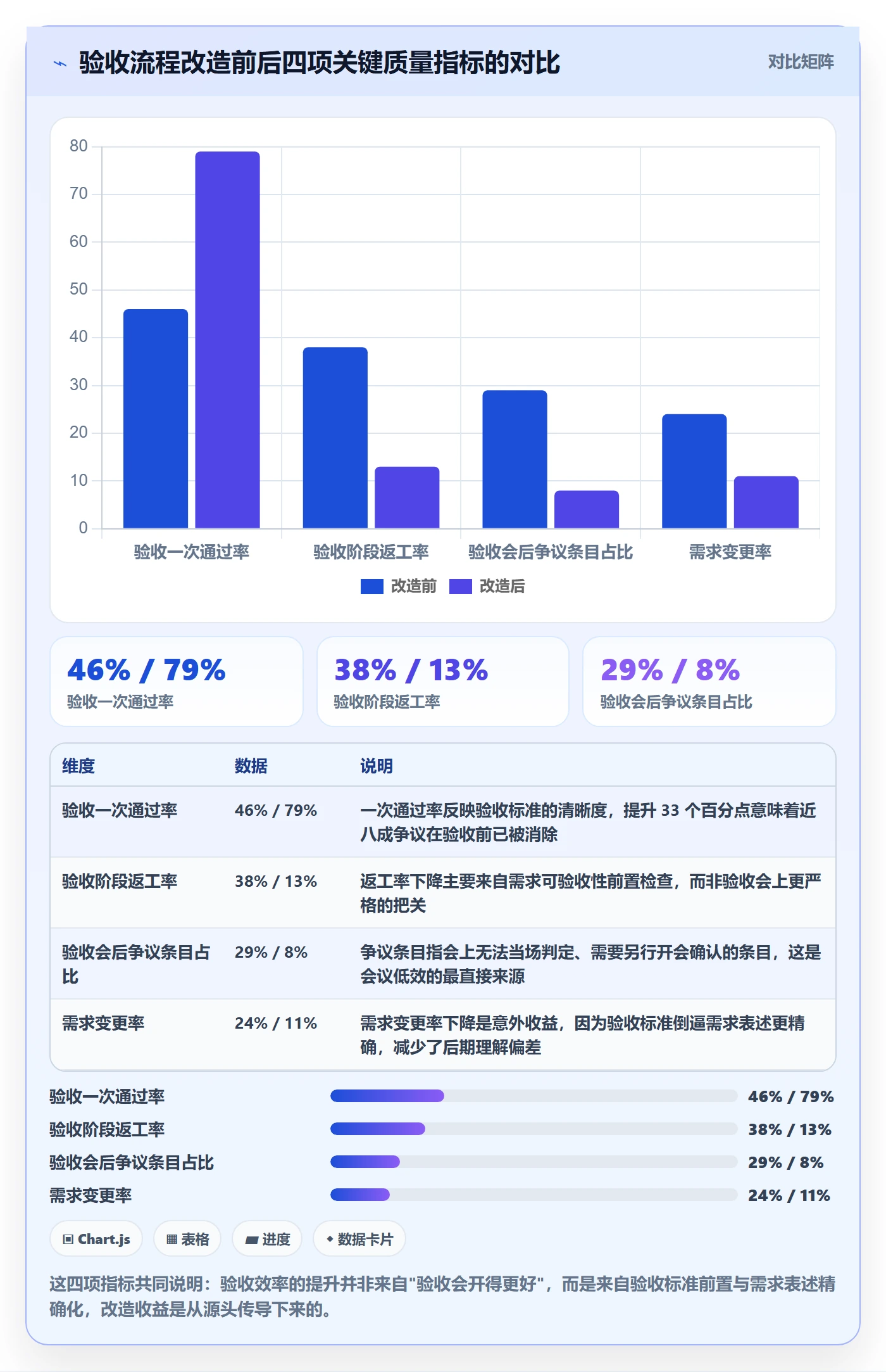 审核管理指南：实施团队如何做好任务验收，效率提升全流程