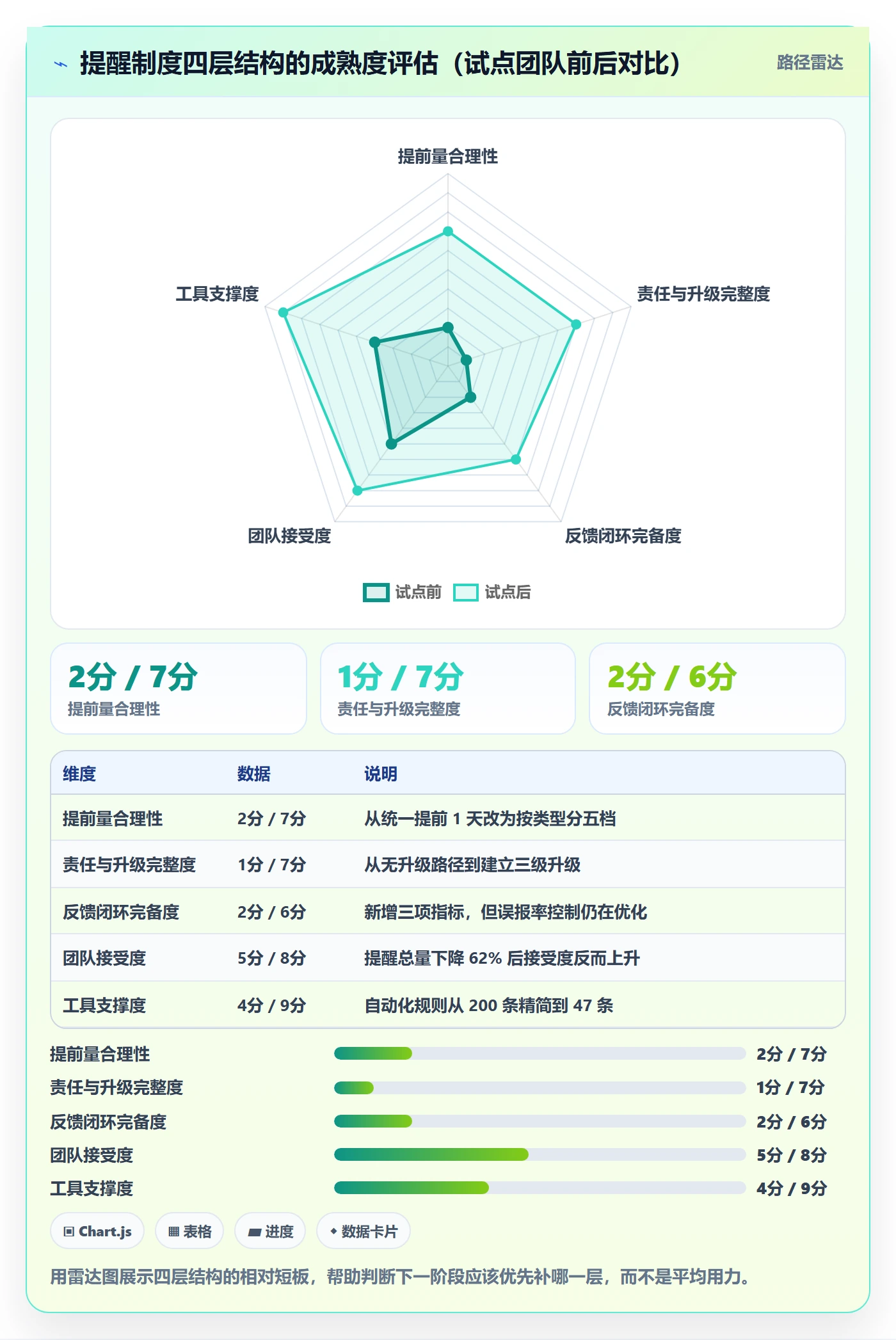 提前提醒怎么做?研发团队制度设计:任务提醒从0到1